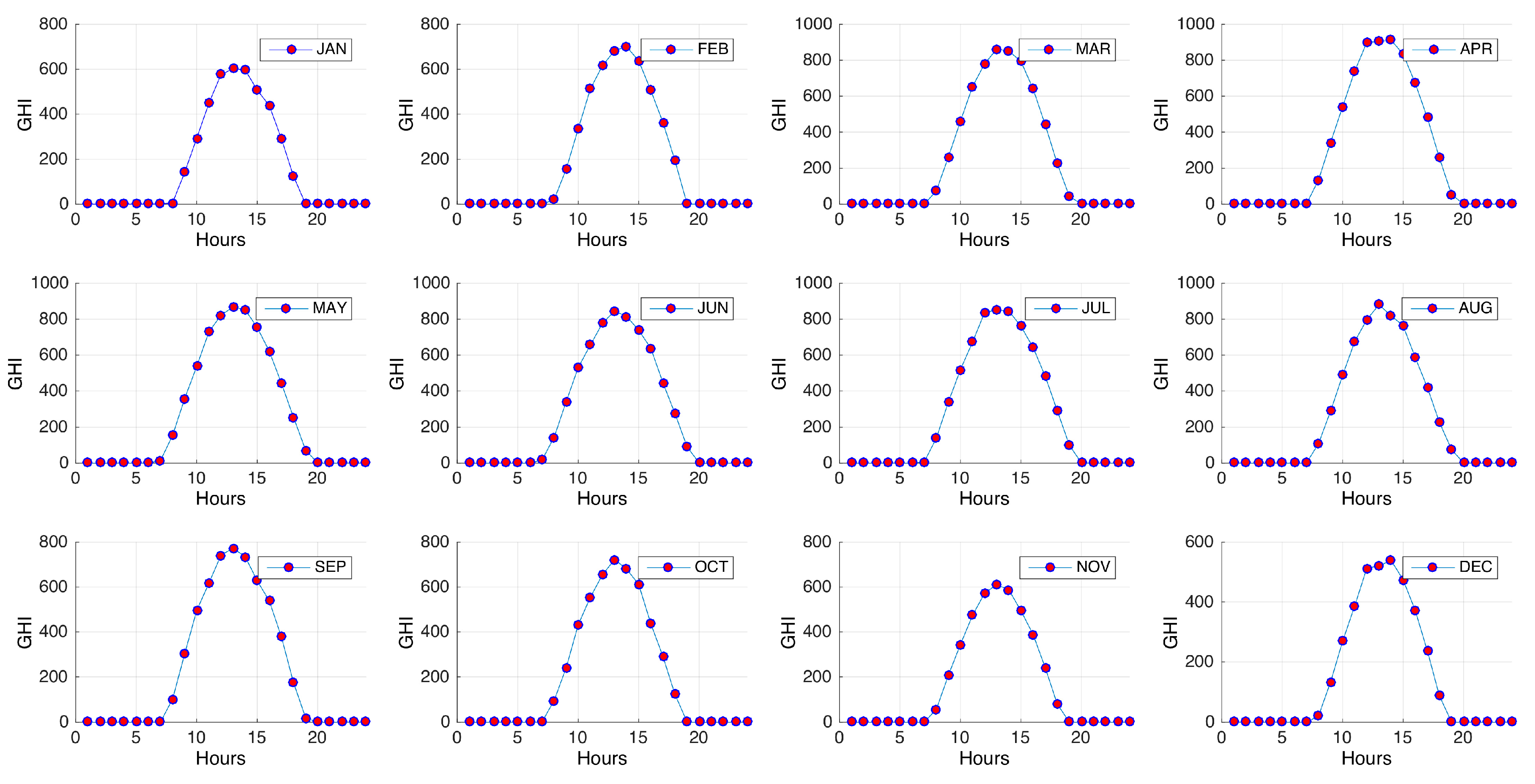 Energies 11 00284 g002