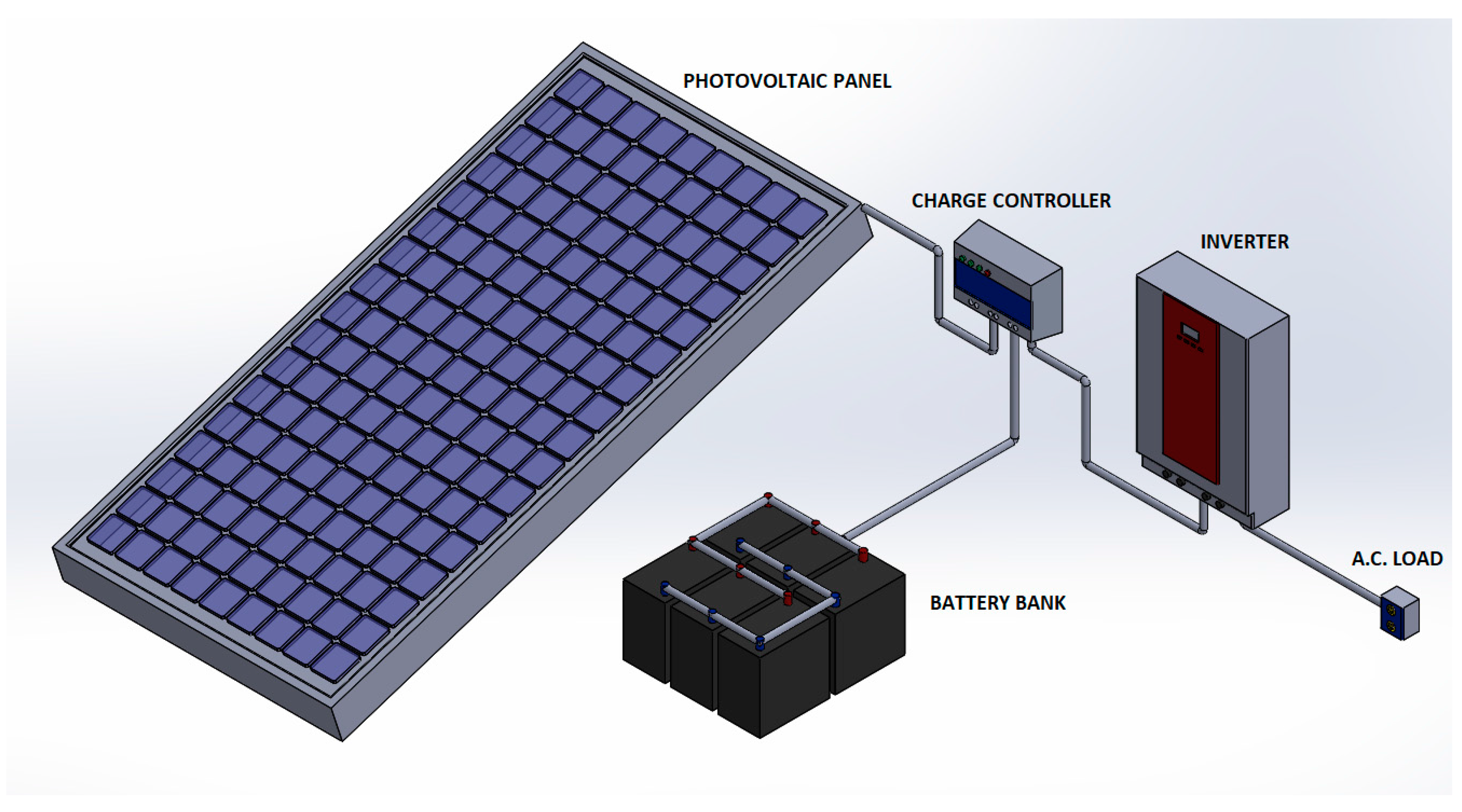 Energies 11 00284 g003