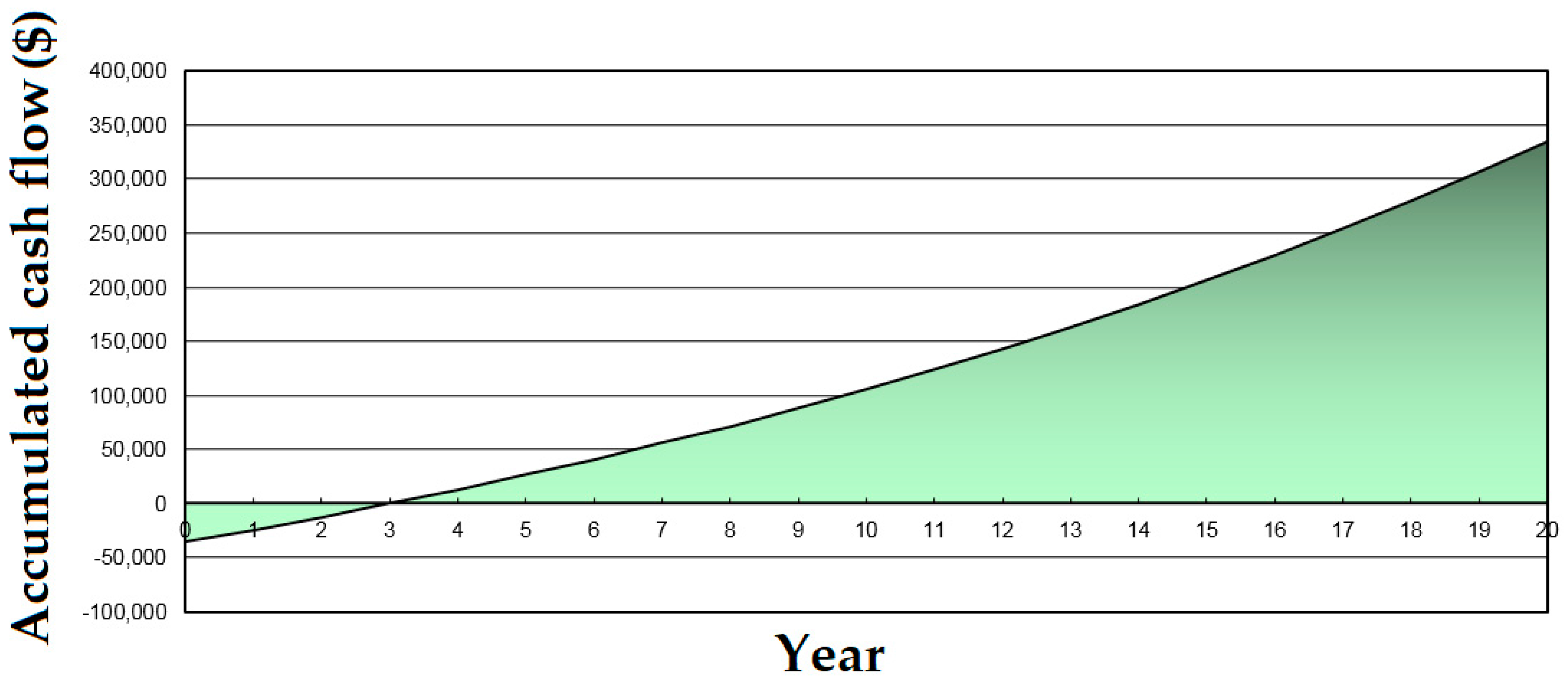 Energies 11 00284 g004
