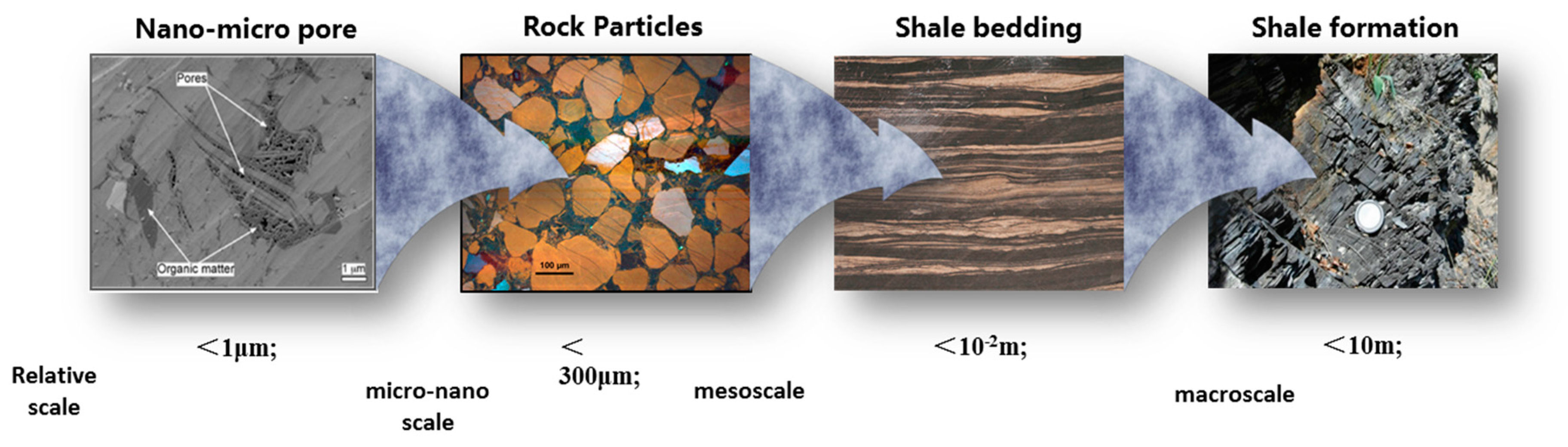 Energies 11 00286 g001