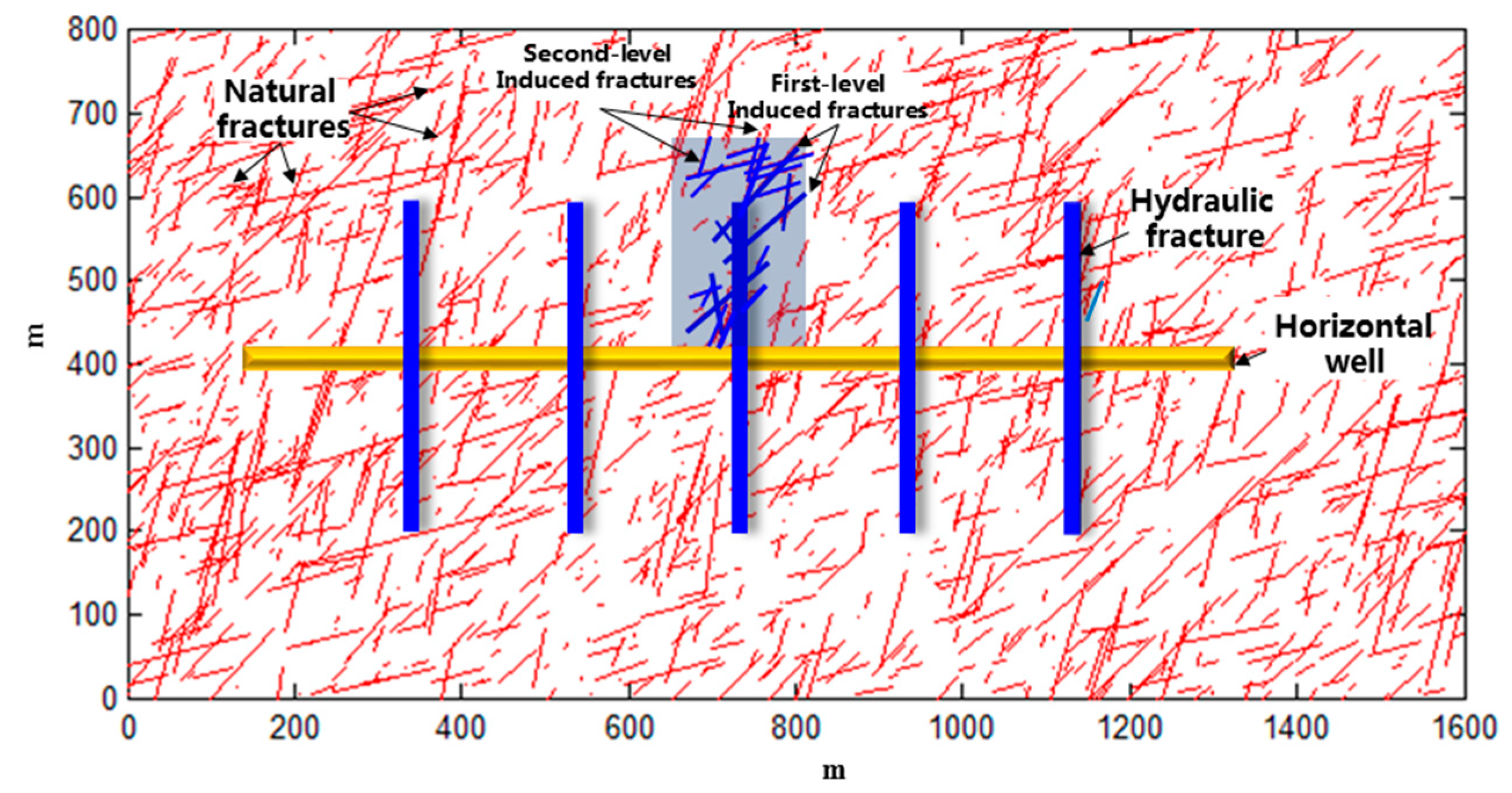 Energies 11 00286 g003