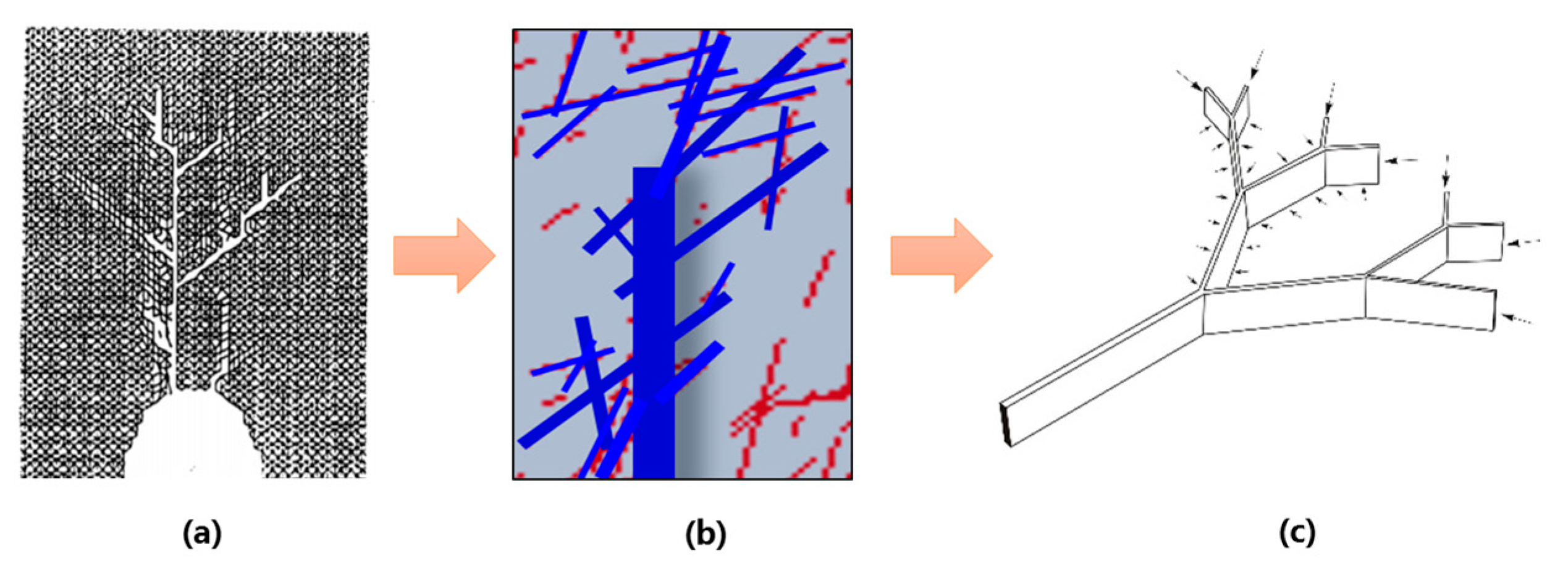 Energies 11 00286 g004