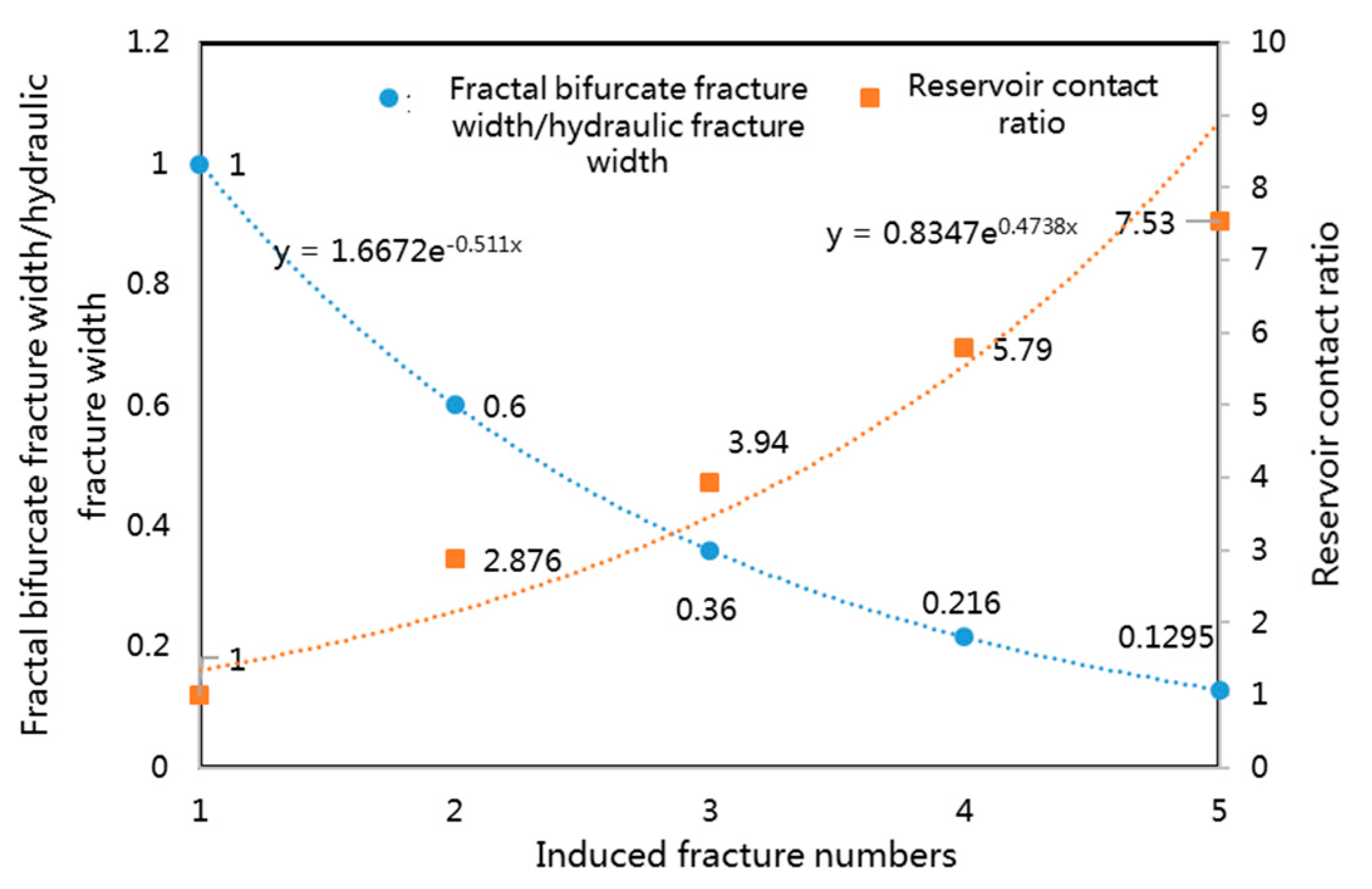 Energies 11 00286 g006