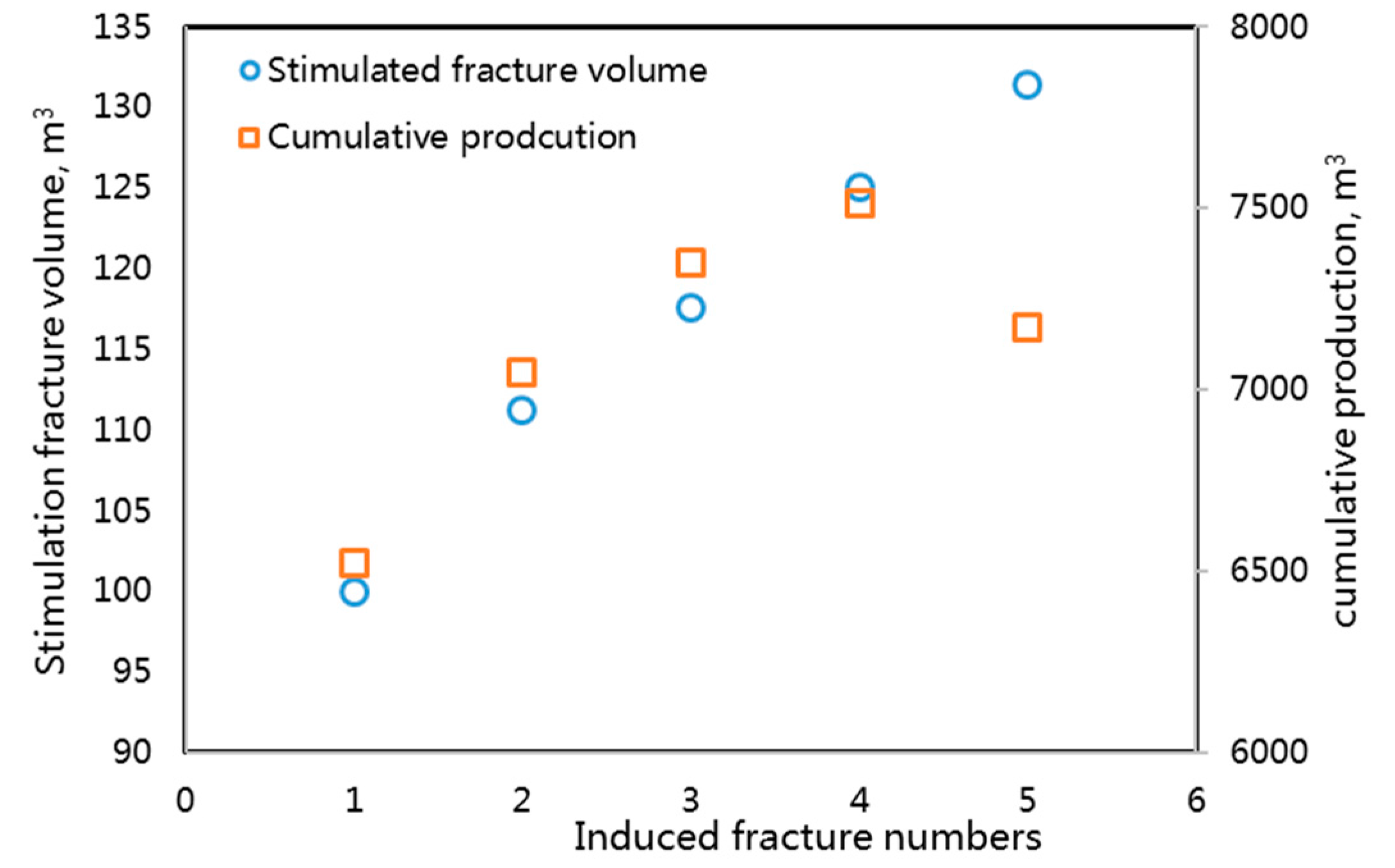 Energies 11 00286 g008