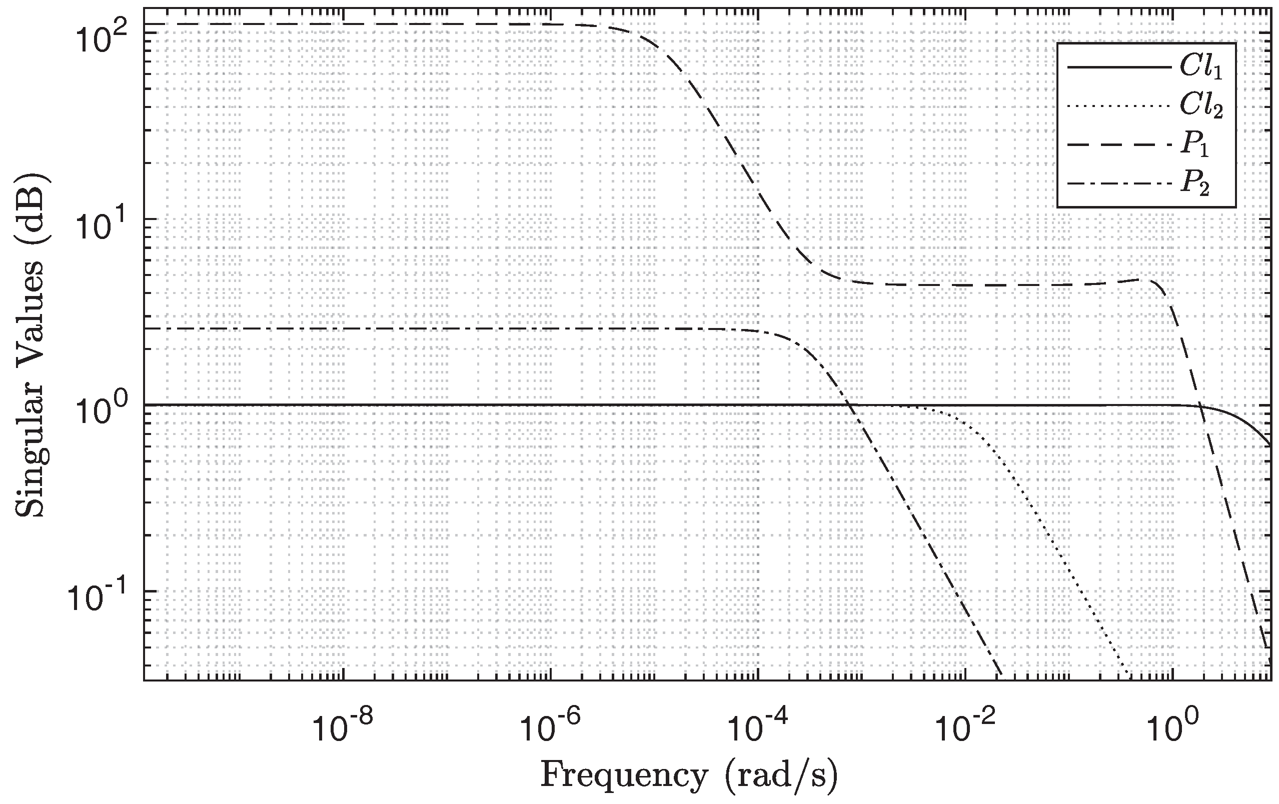 Energies 11 00287 g005