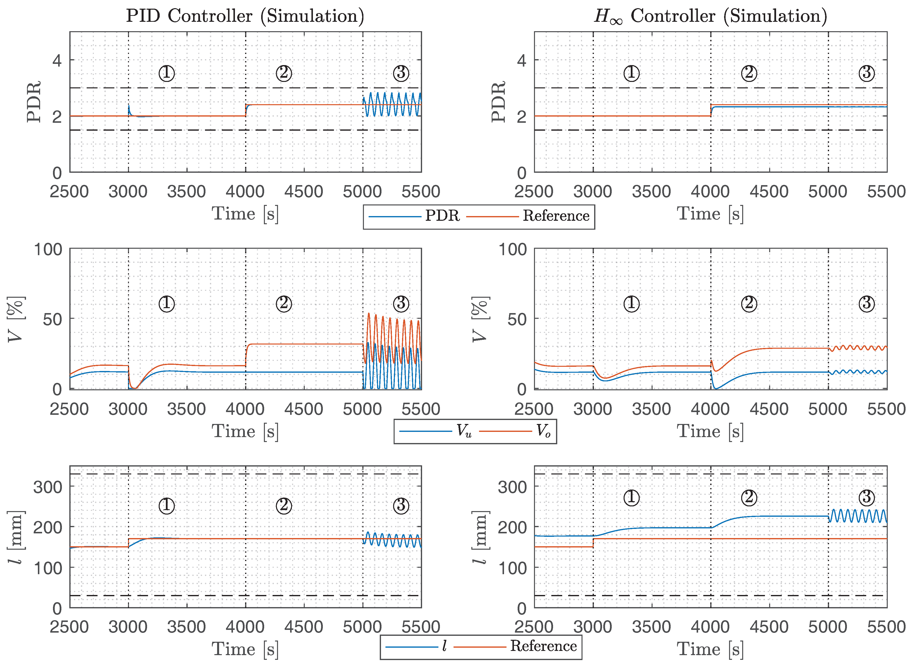 Energies 11 00287 g006