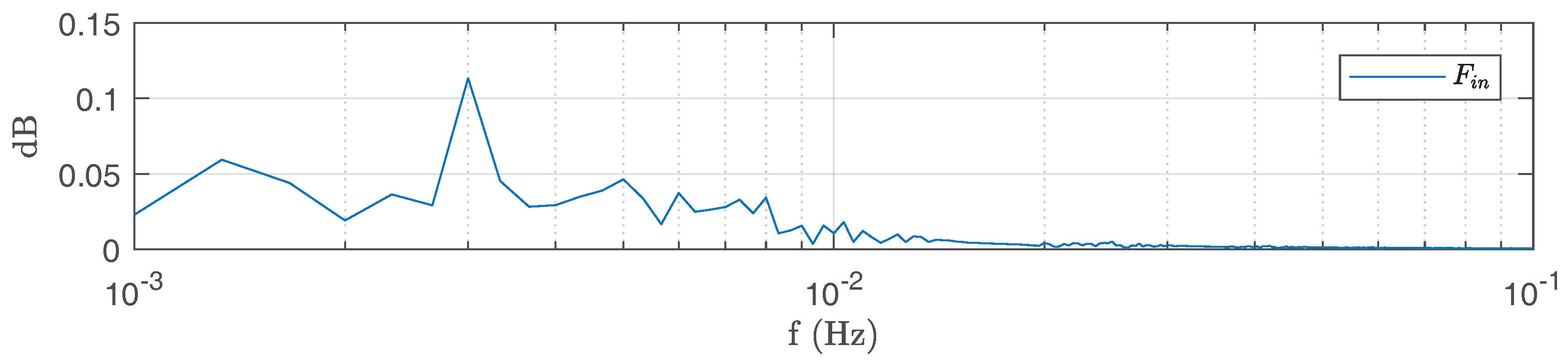 Energies 11 00287 g007