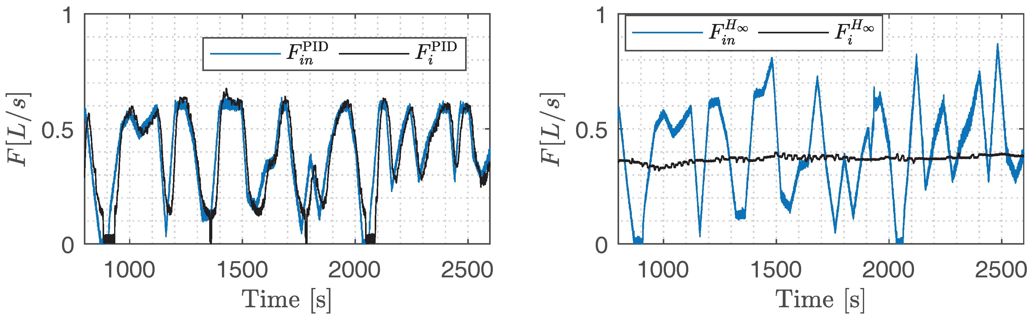 Energies 11 00287 g010