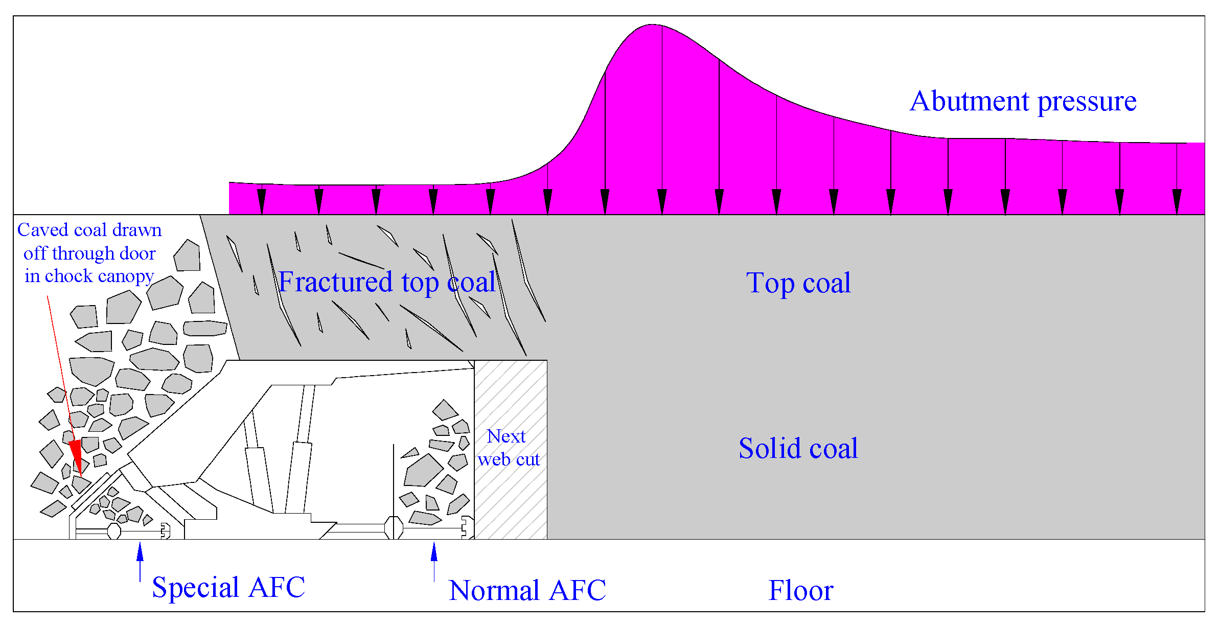 Energies 11 00288 g001