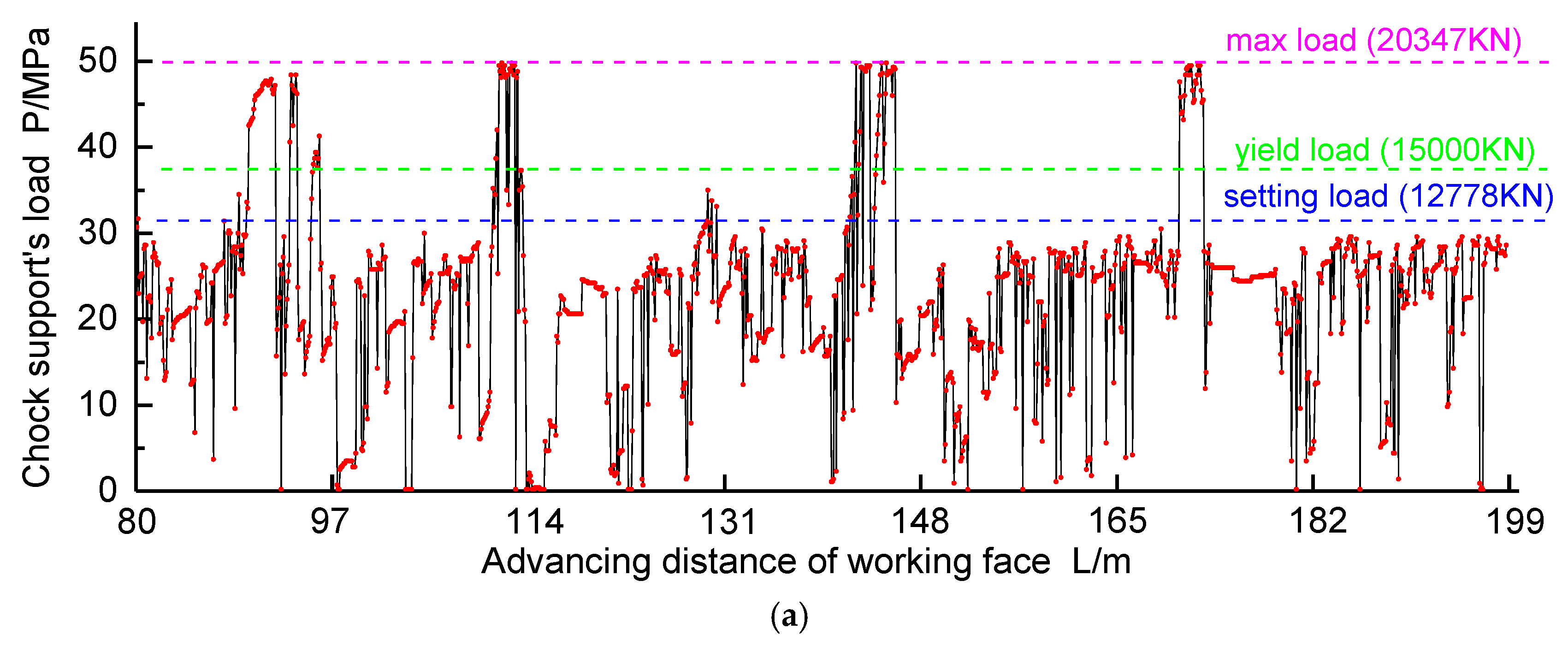 Energies 11 00288 g005a