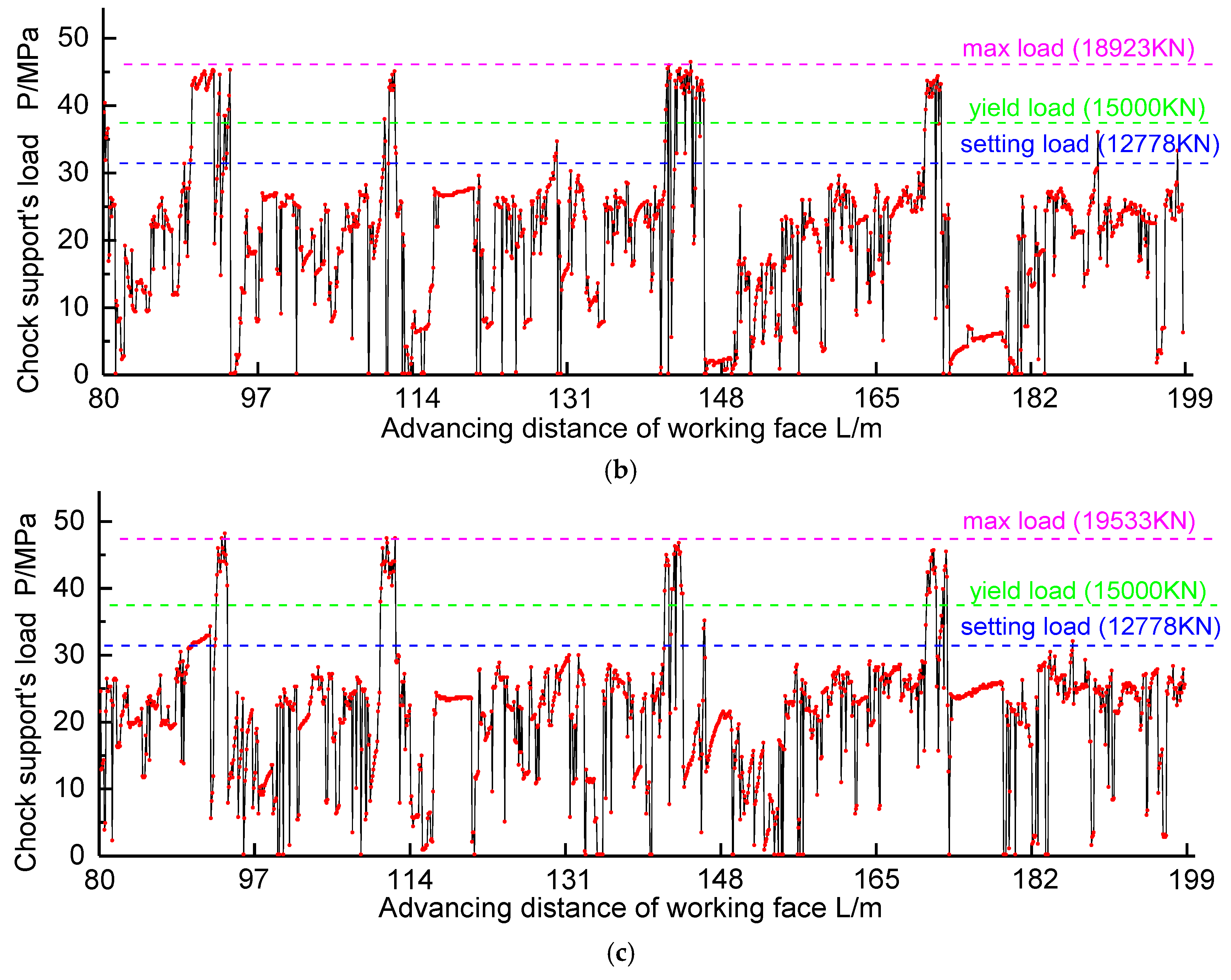 Energies 11 00288 g005b