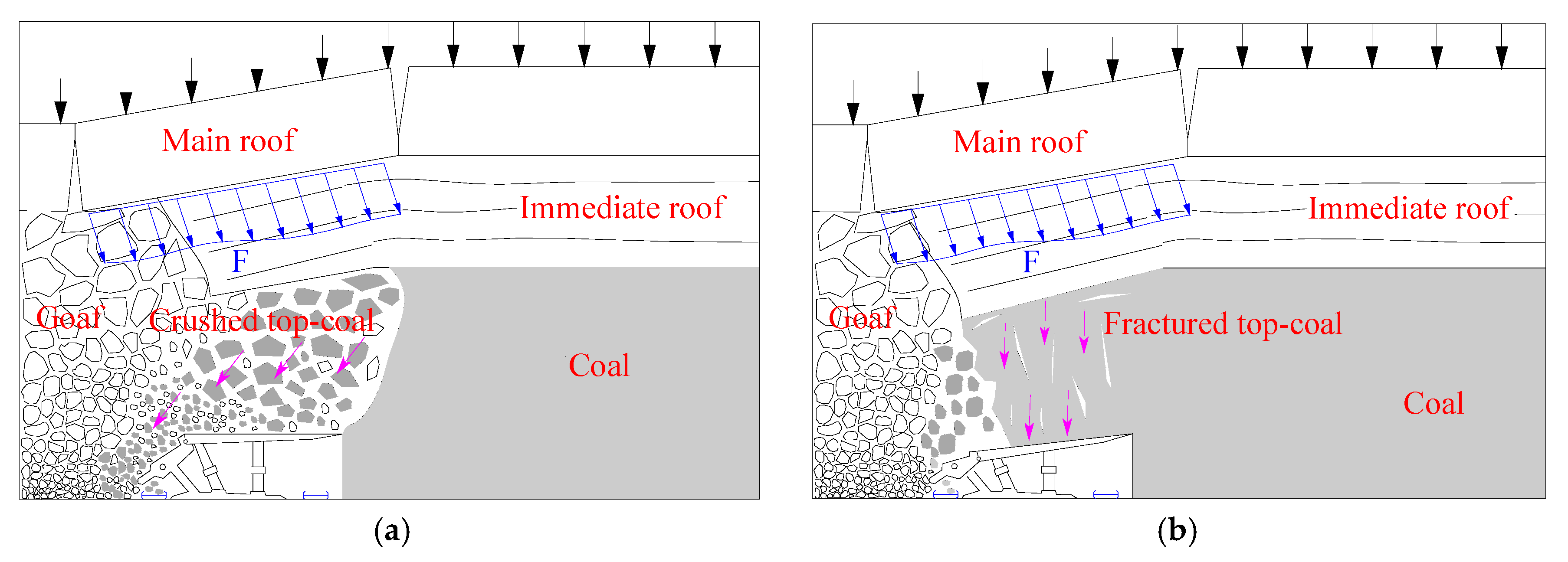 Energies 11 00288 g006