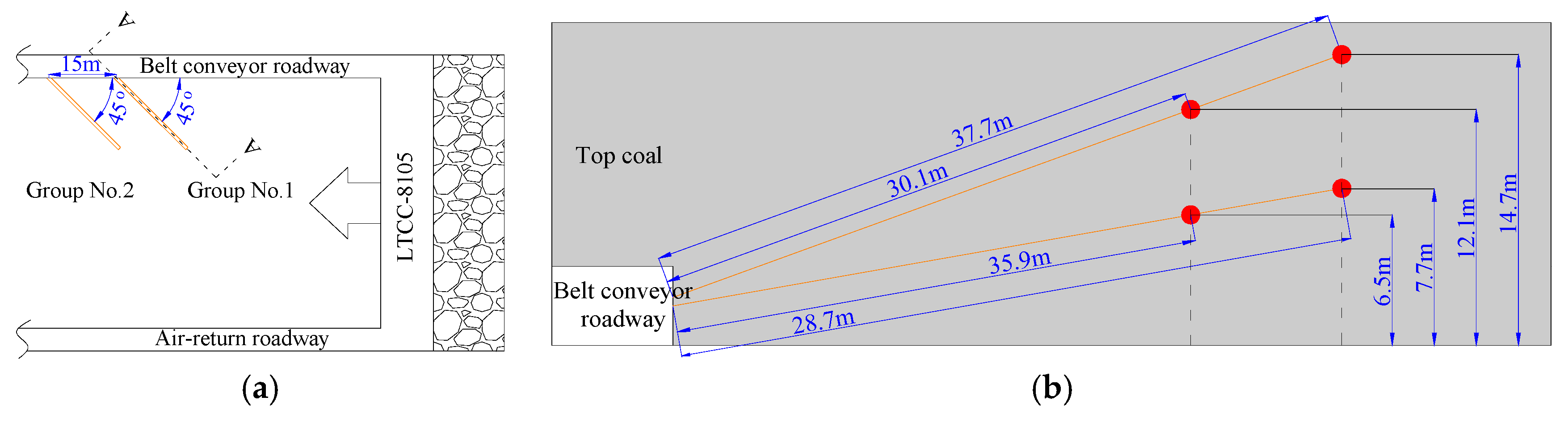 Energies 11 00288 g007
