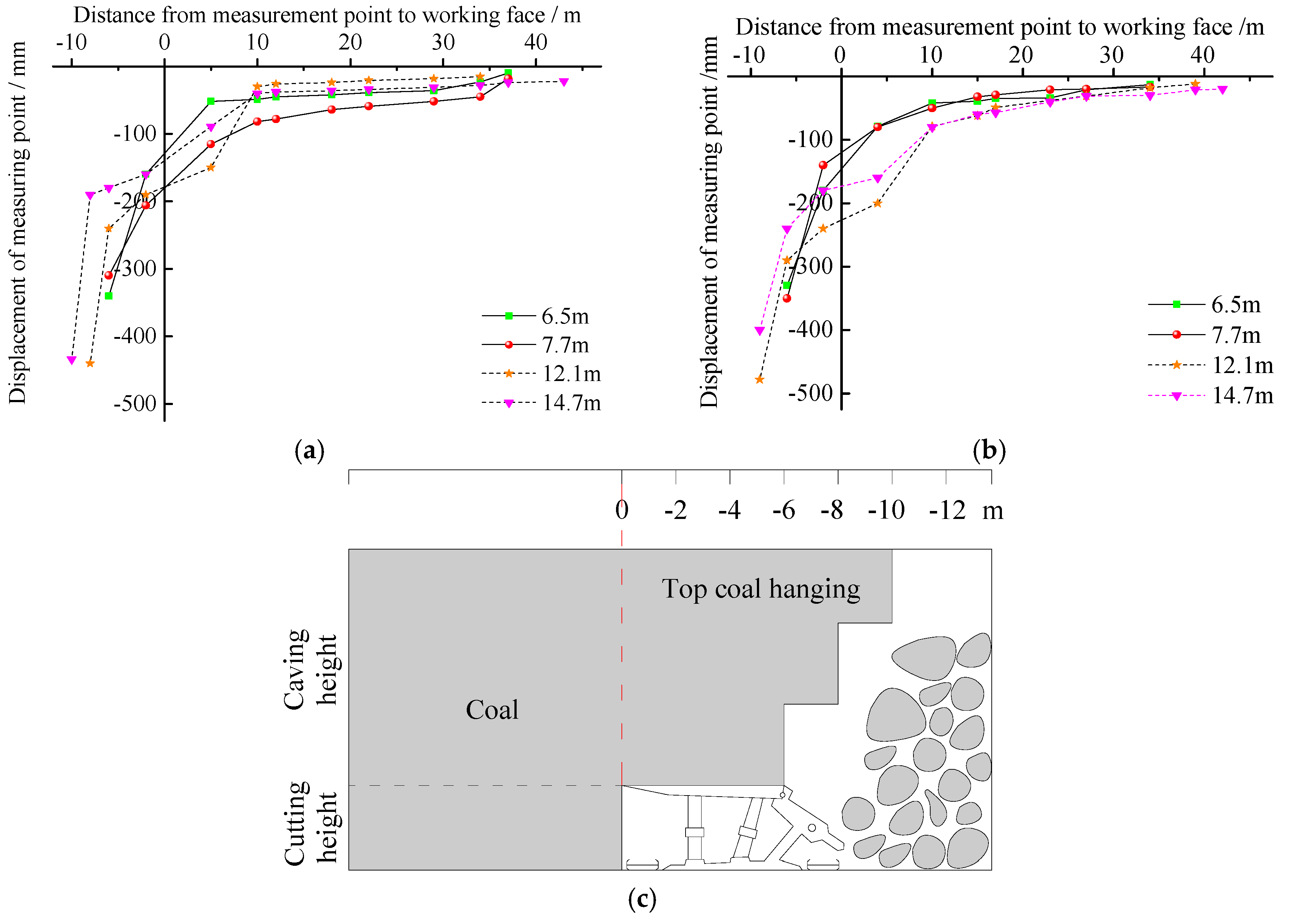 Energies 11 00288 g008