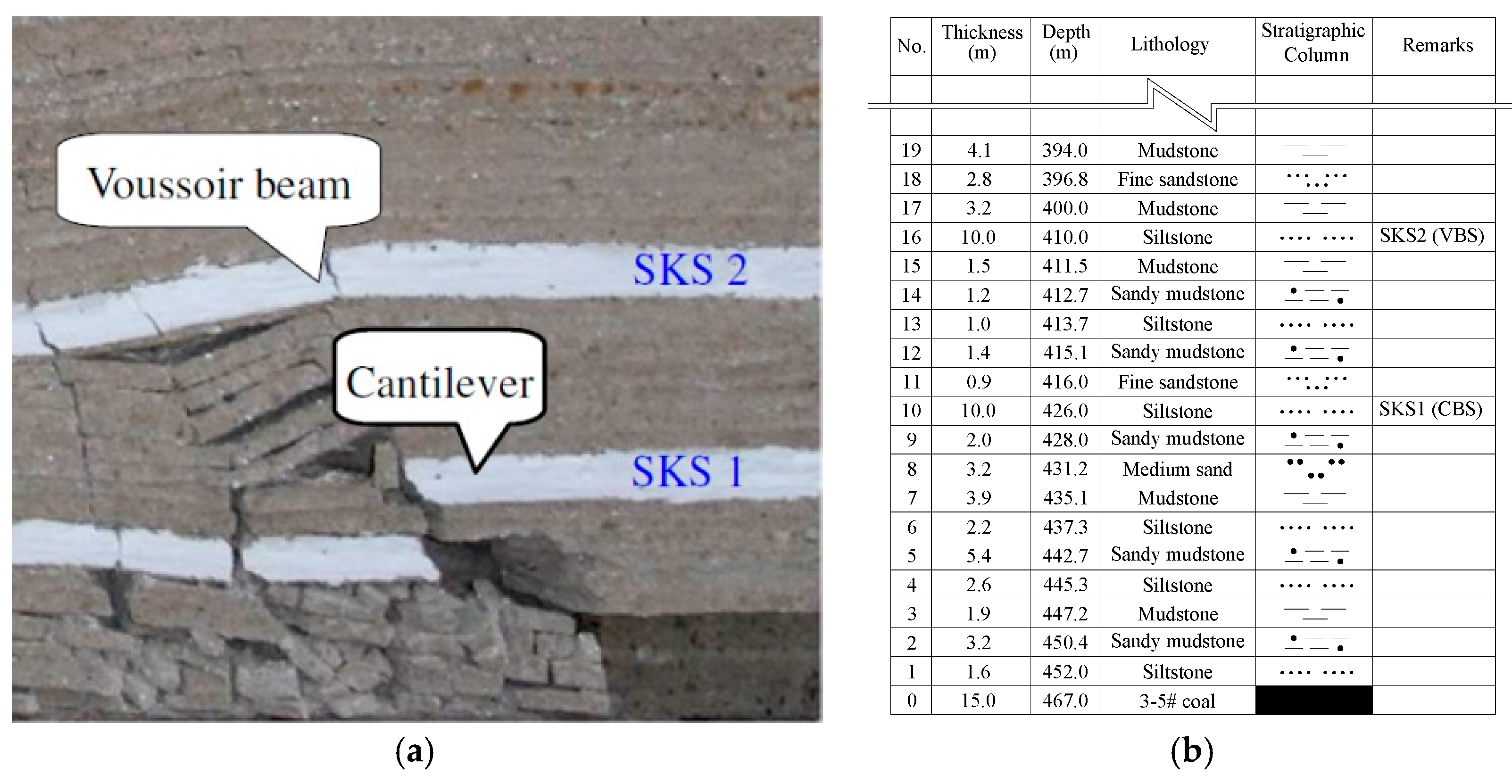 Energies 11 00288 g010