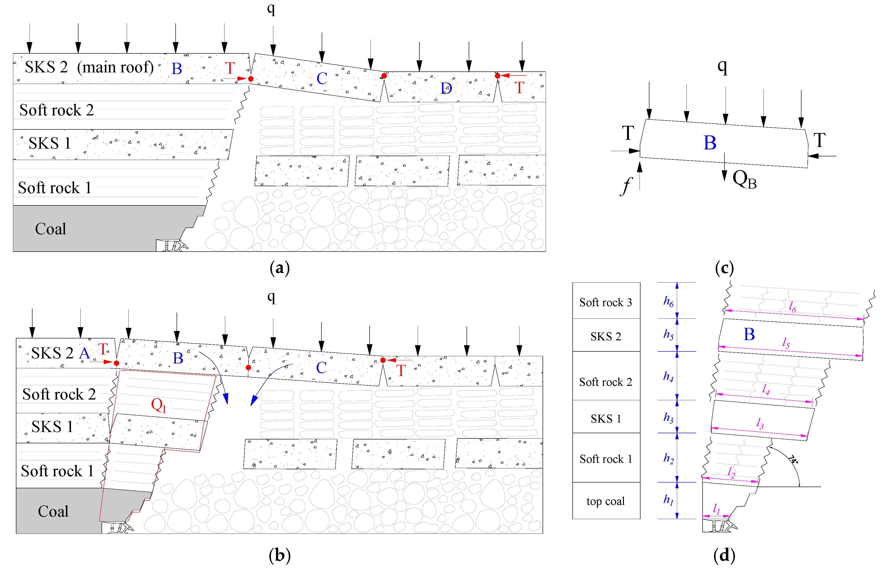 Energies 11 00288 g011
