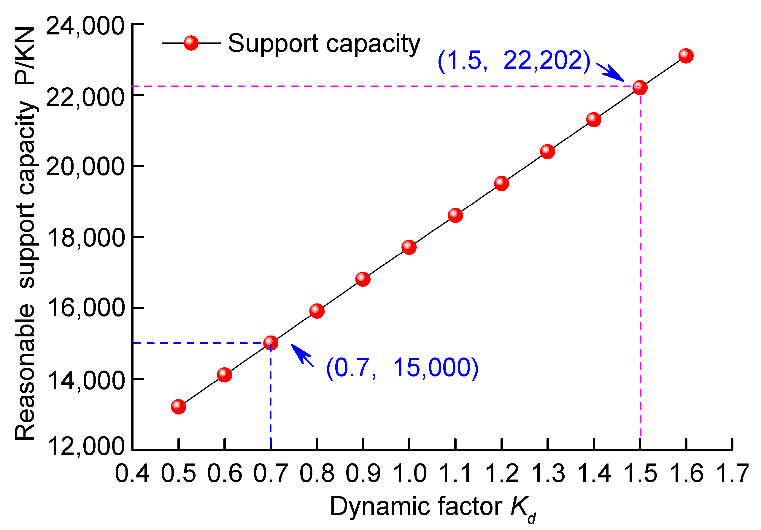 Energies 11 00288 g012