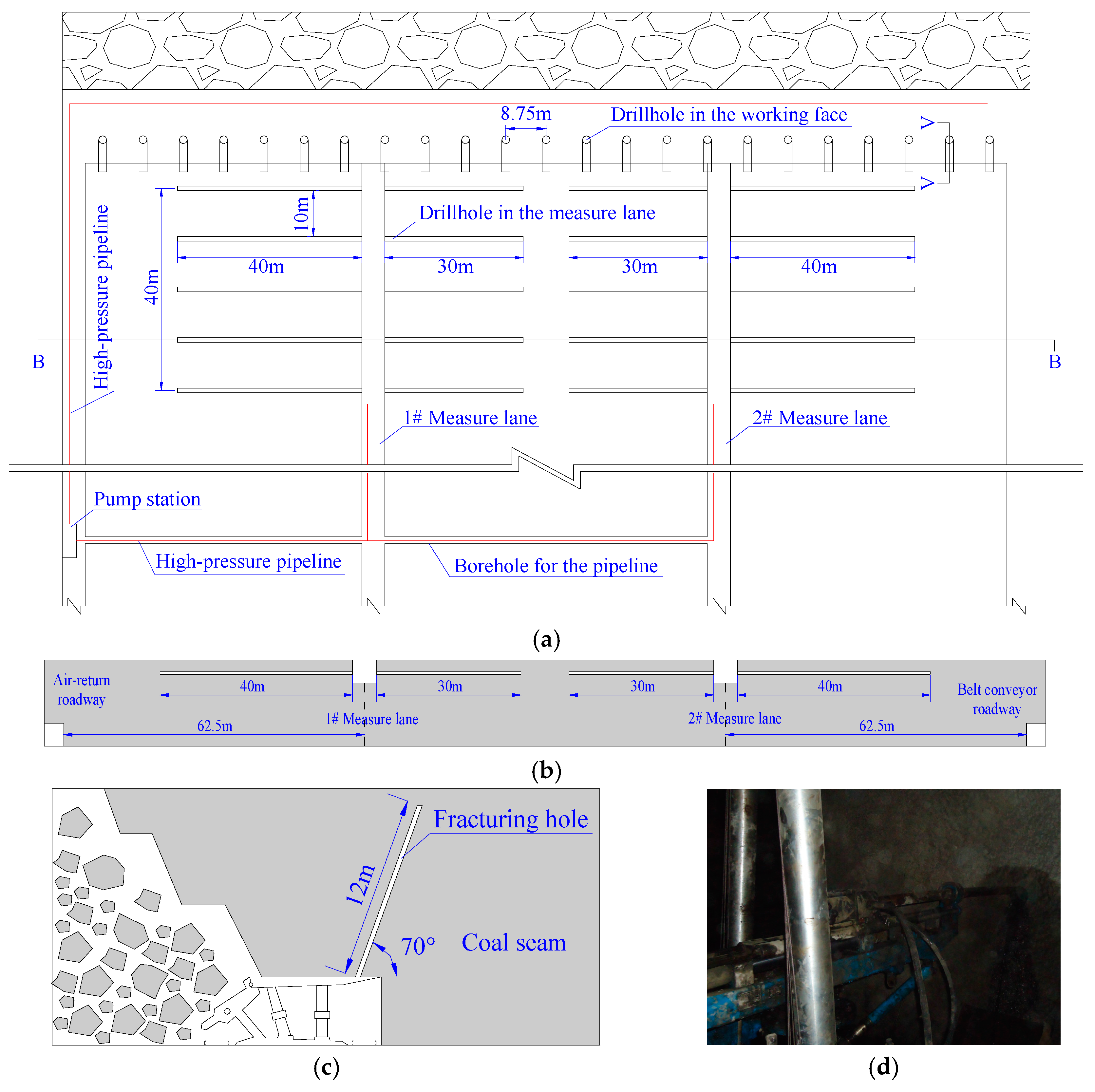 Energies 11 00288 g013