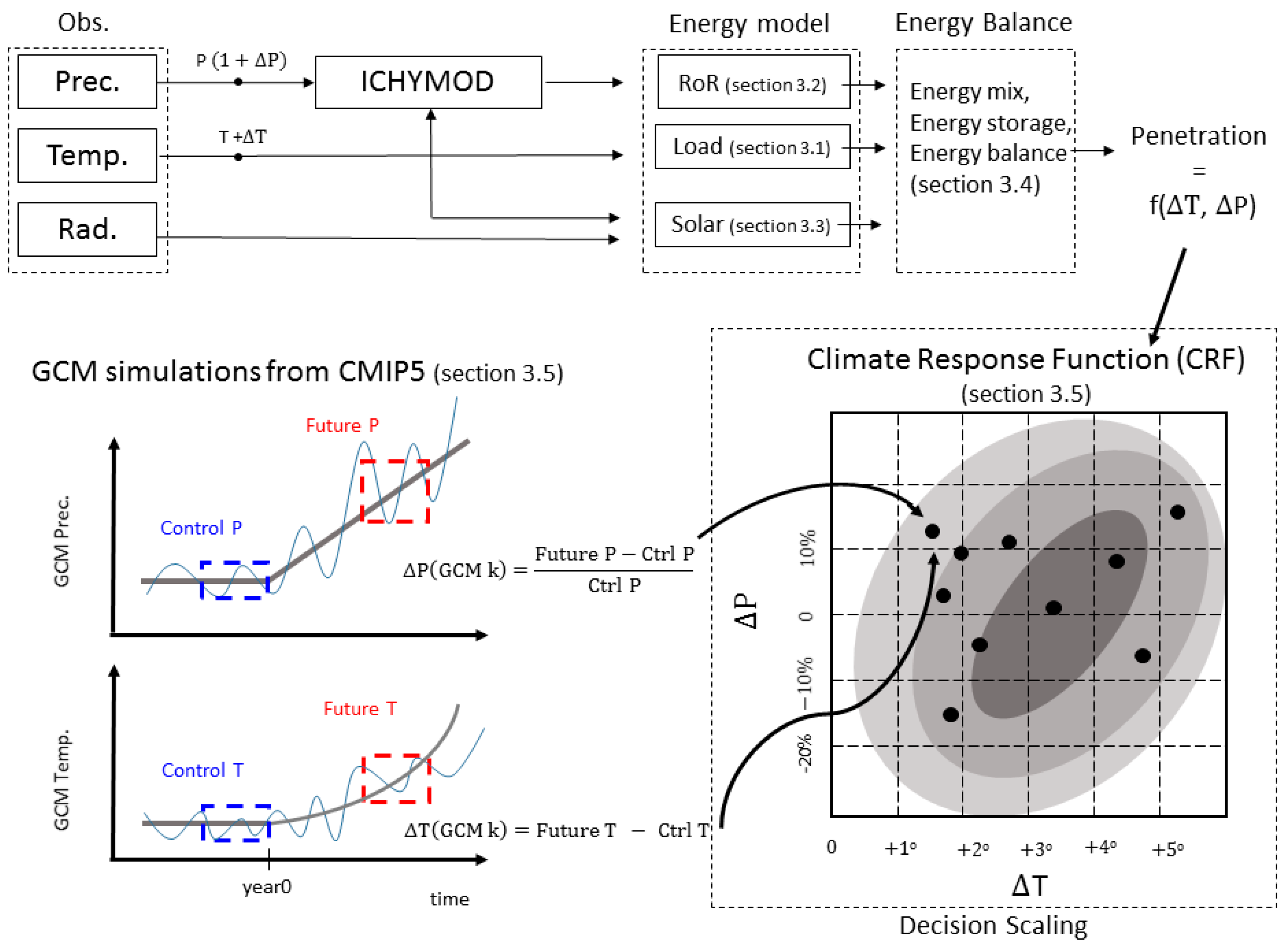 Energies 11 00290 g002