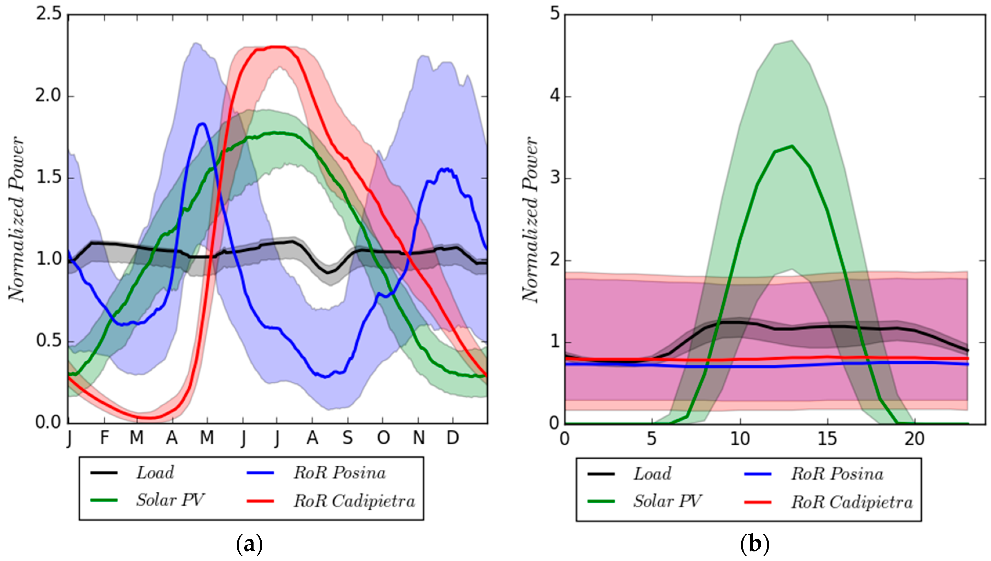 Energies 11 00290 g003