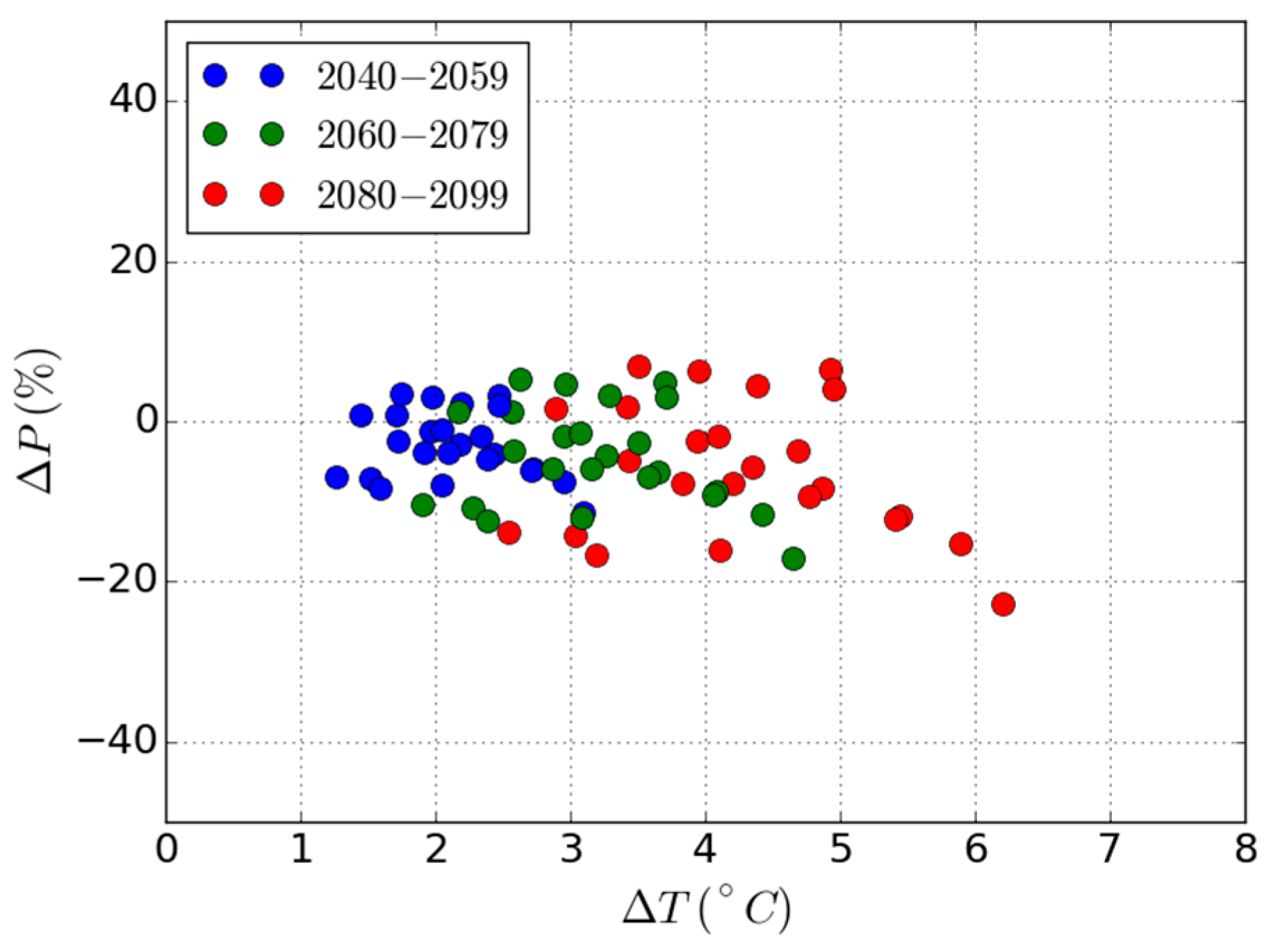 Energies 11 00290 g004