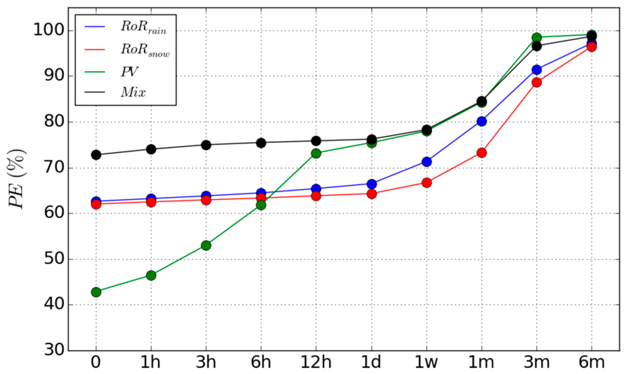 Energies 11 00290 g005