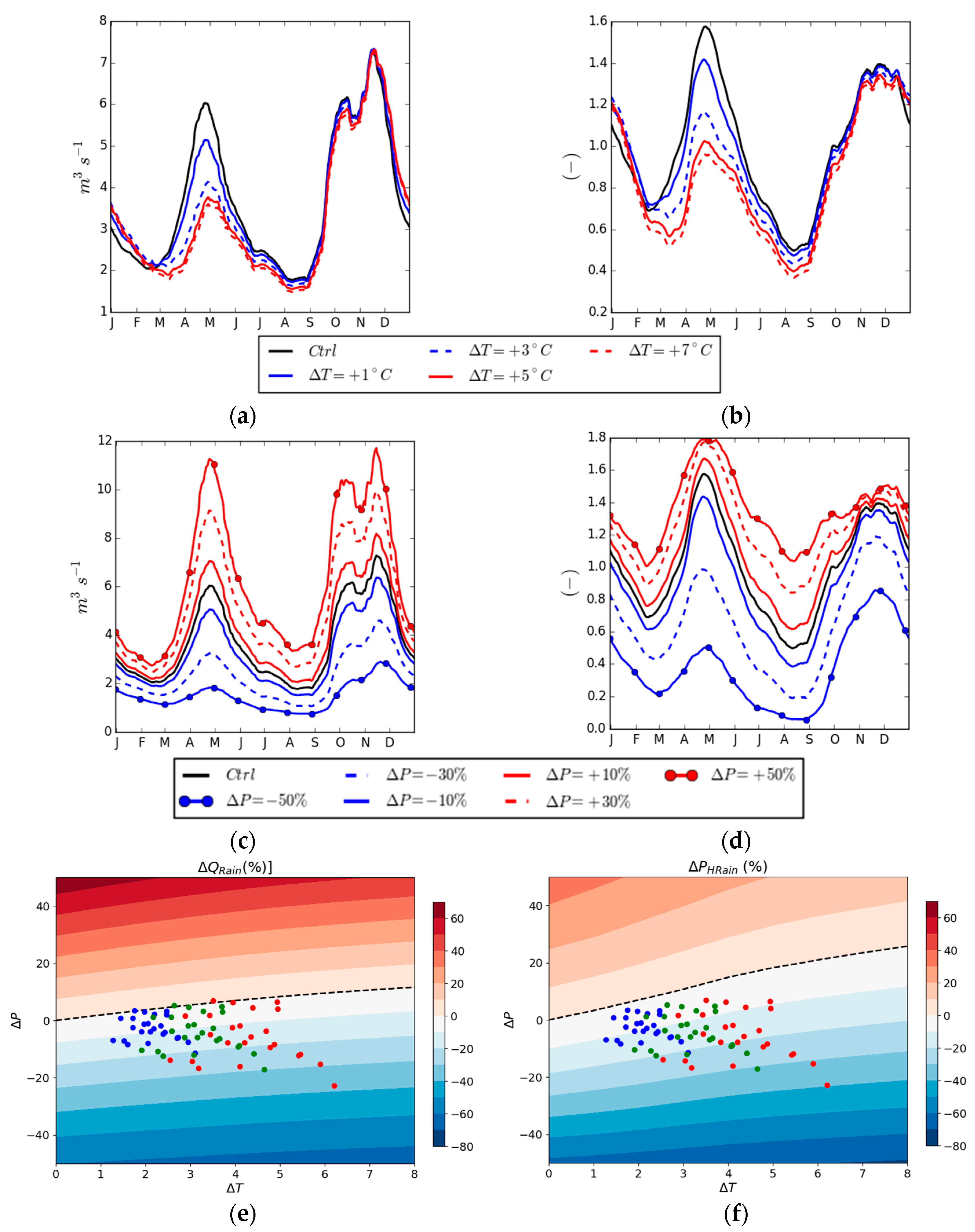 Energies 11 00290 g006