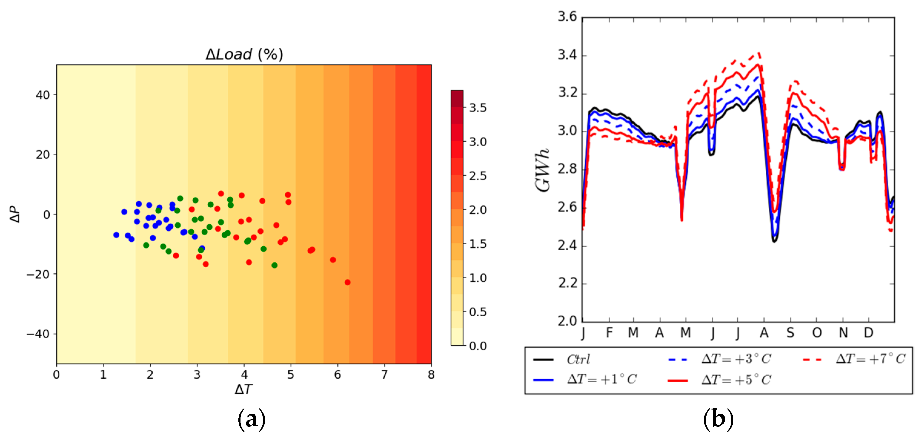 Energies 11 00290 g008