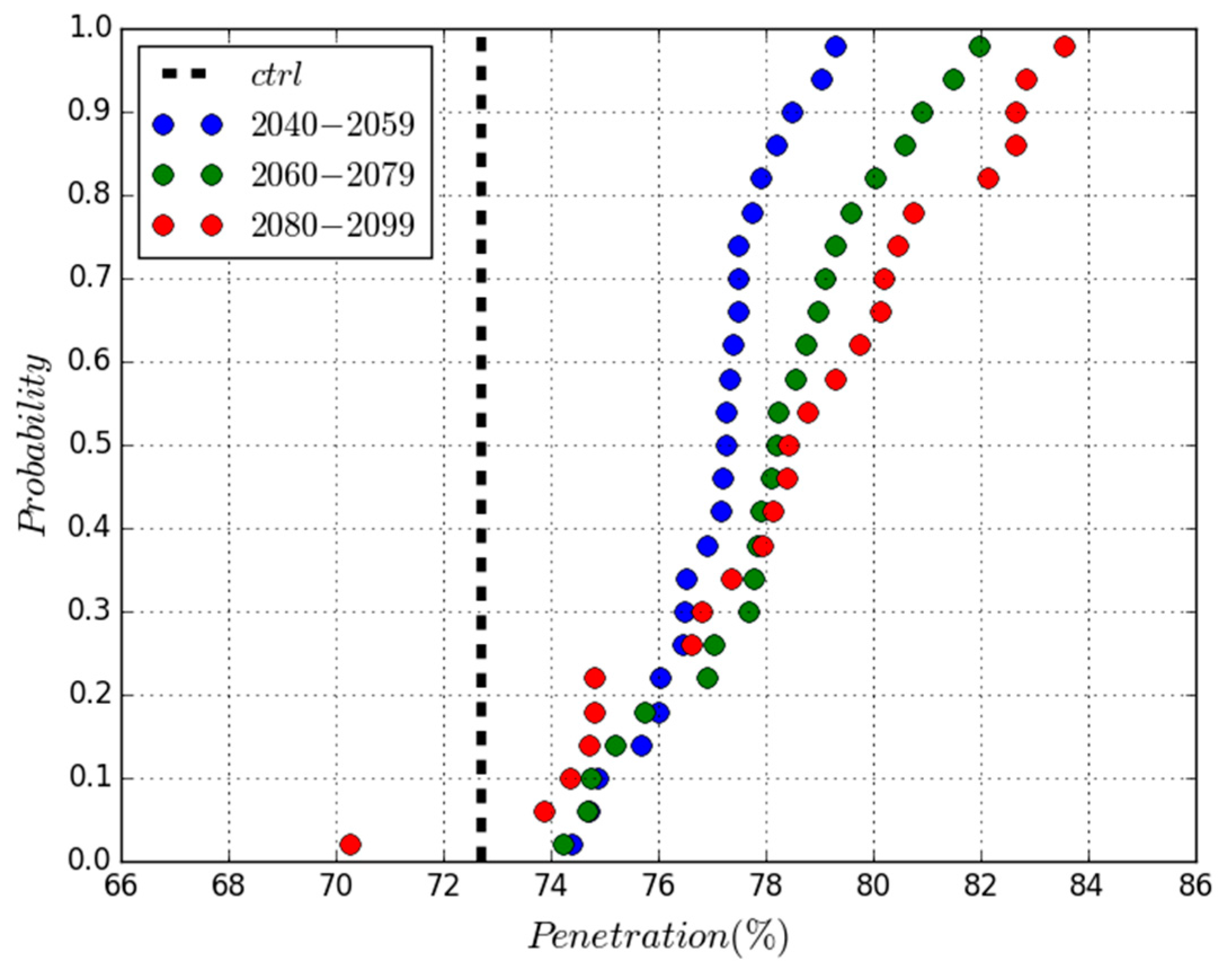 Energies 11 00290 g010