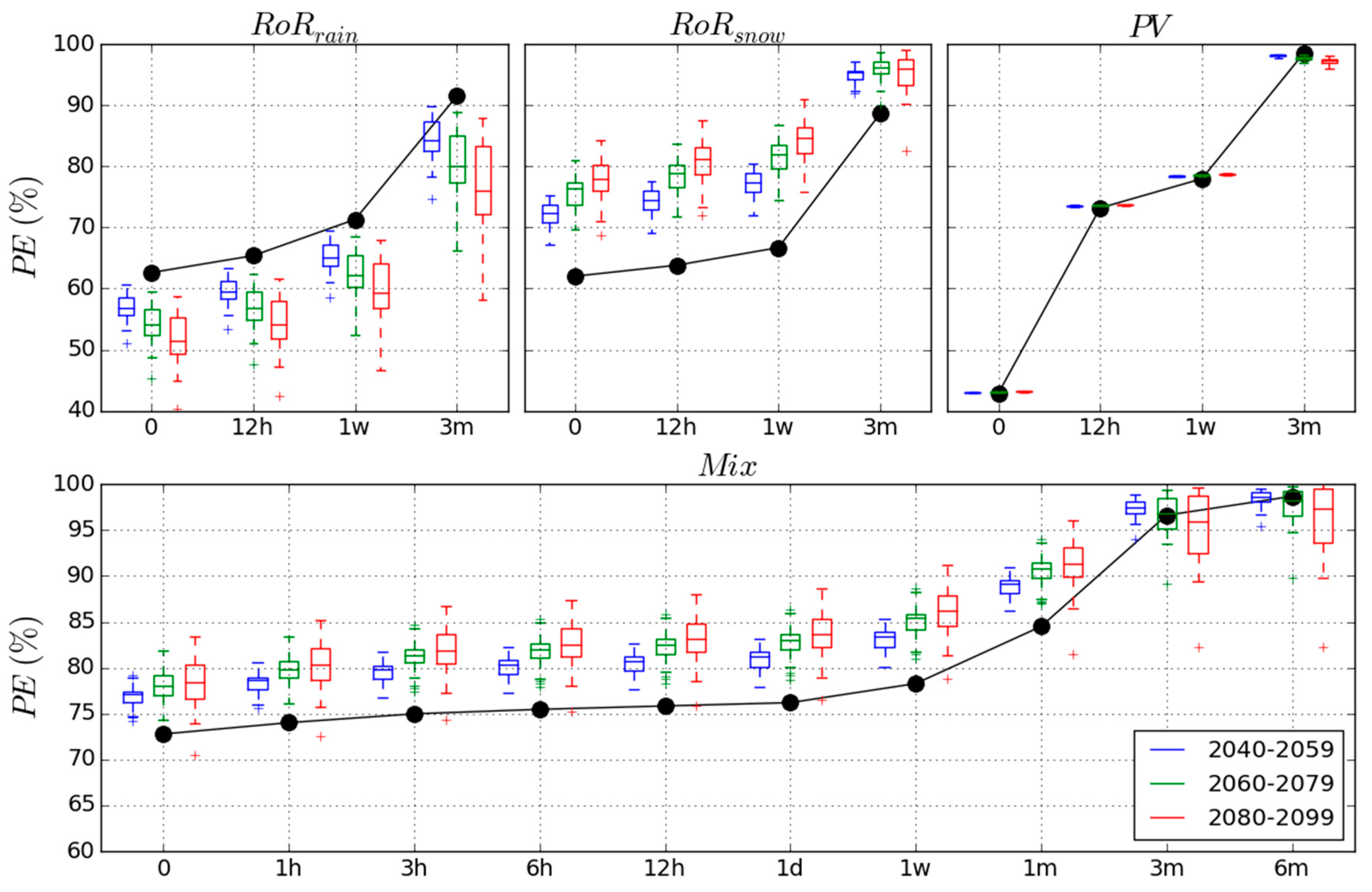 Energies 11 00290 g011