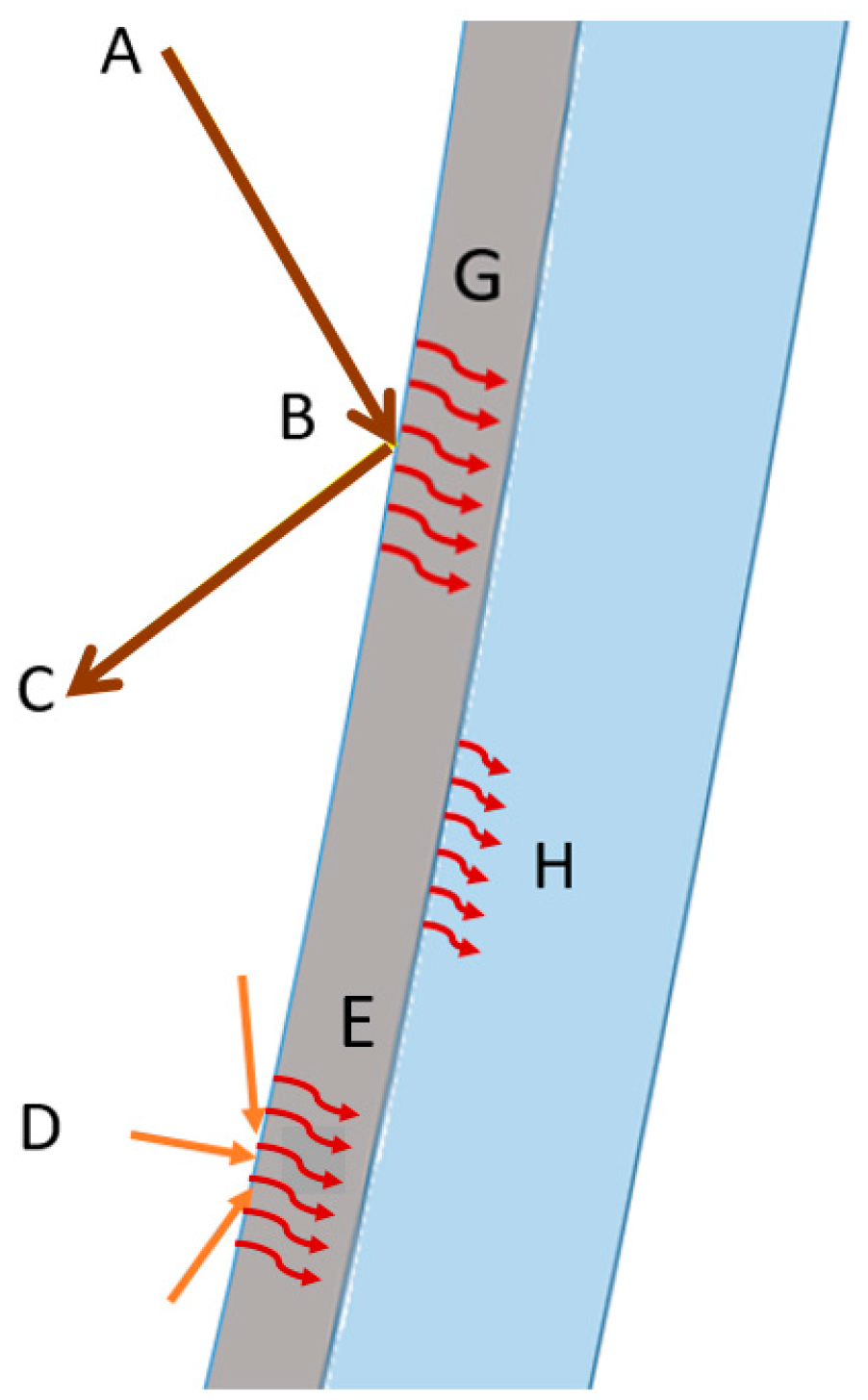 Energies 11 00291 g004 Energies 11 00291 g004