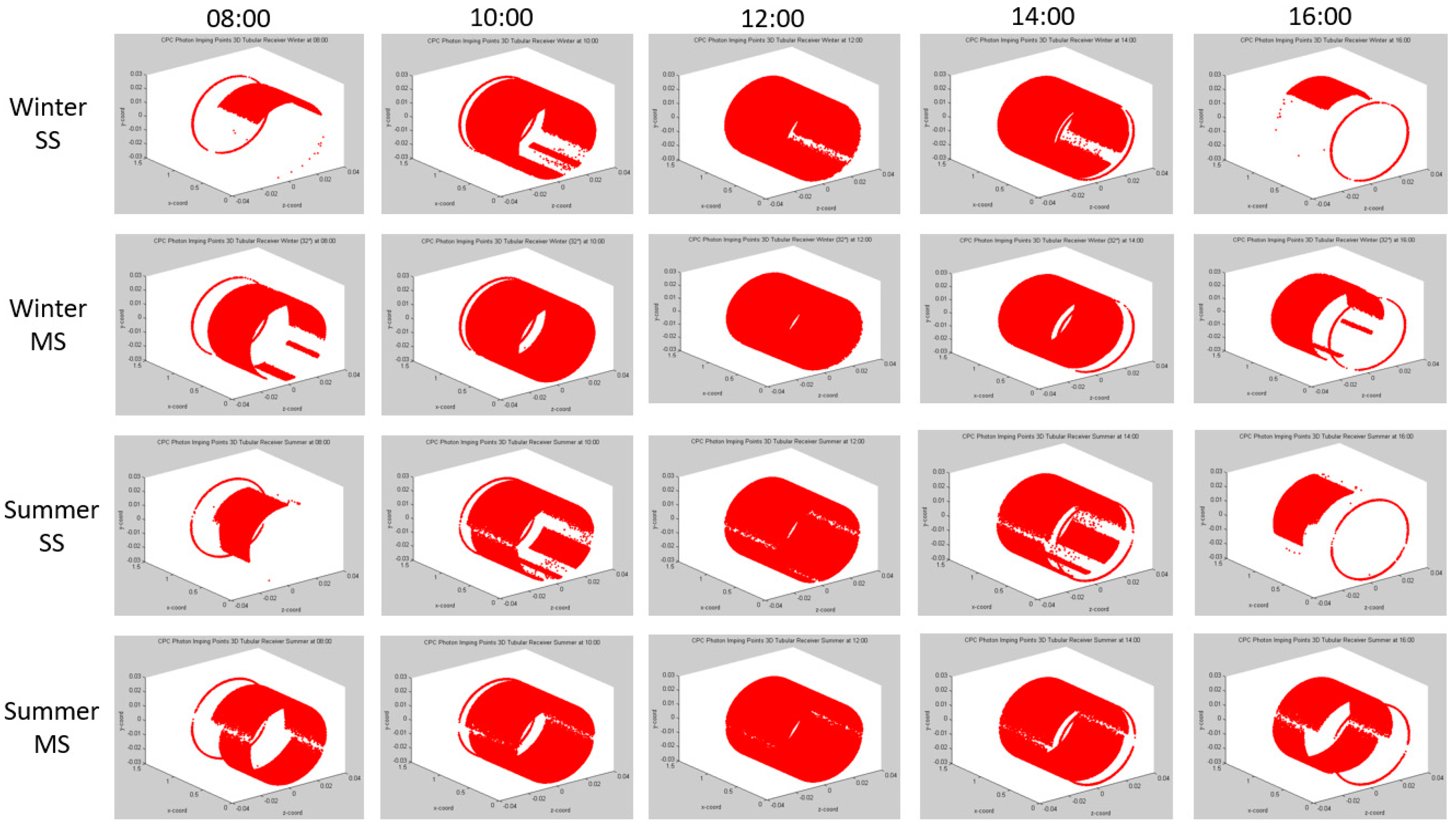 Energies 11 00291 g009 Energies 11 00291 g009