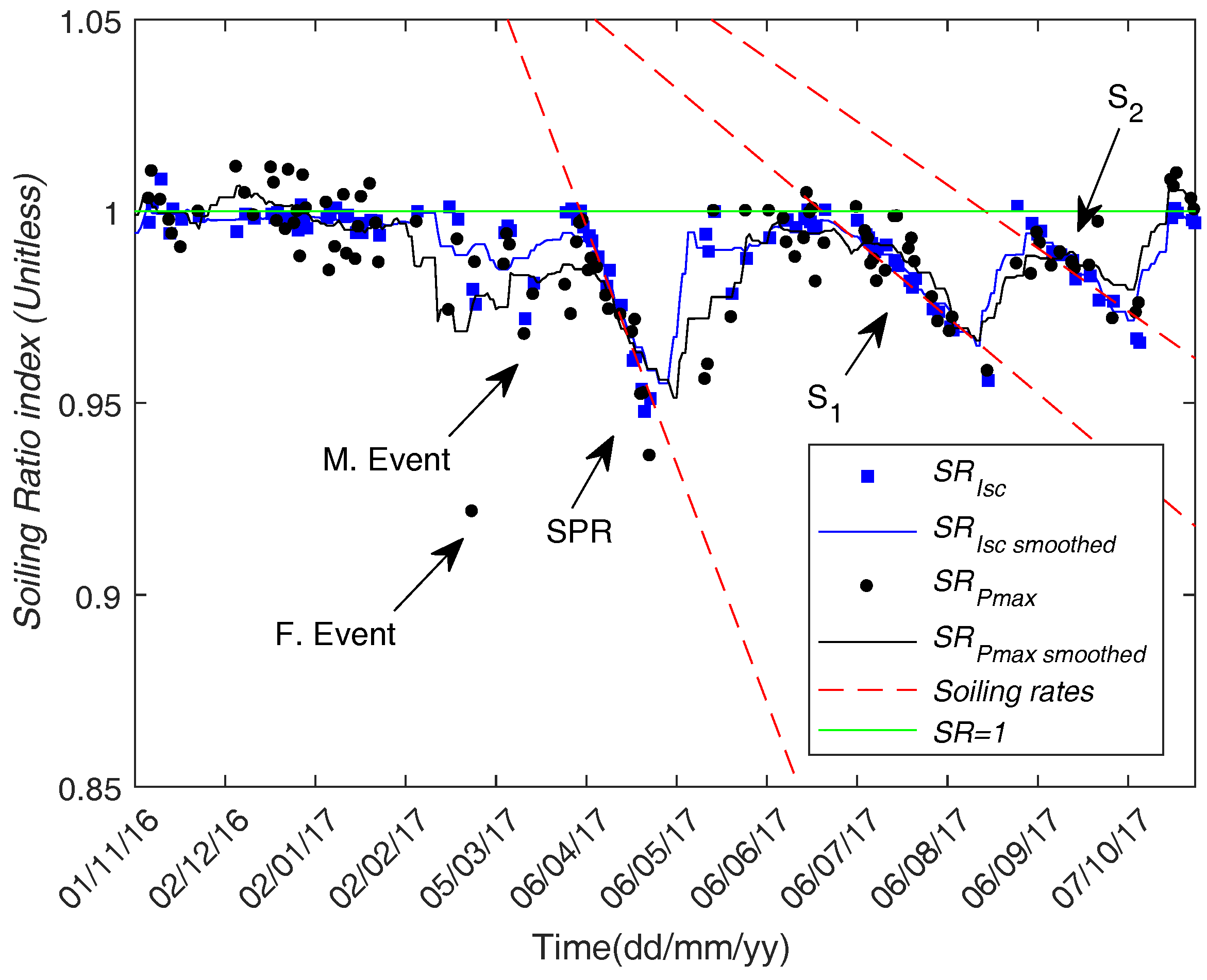 Energies 11 00294 g003