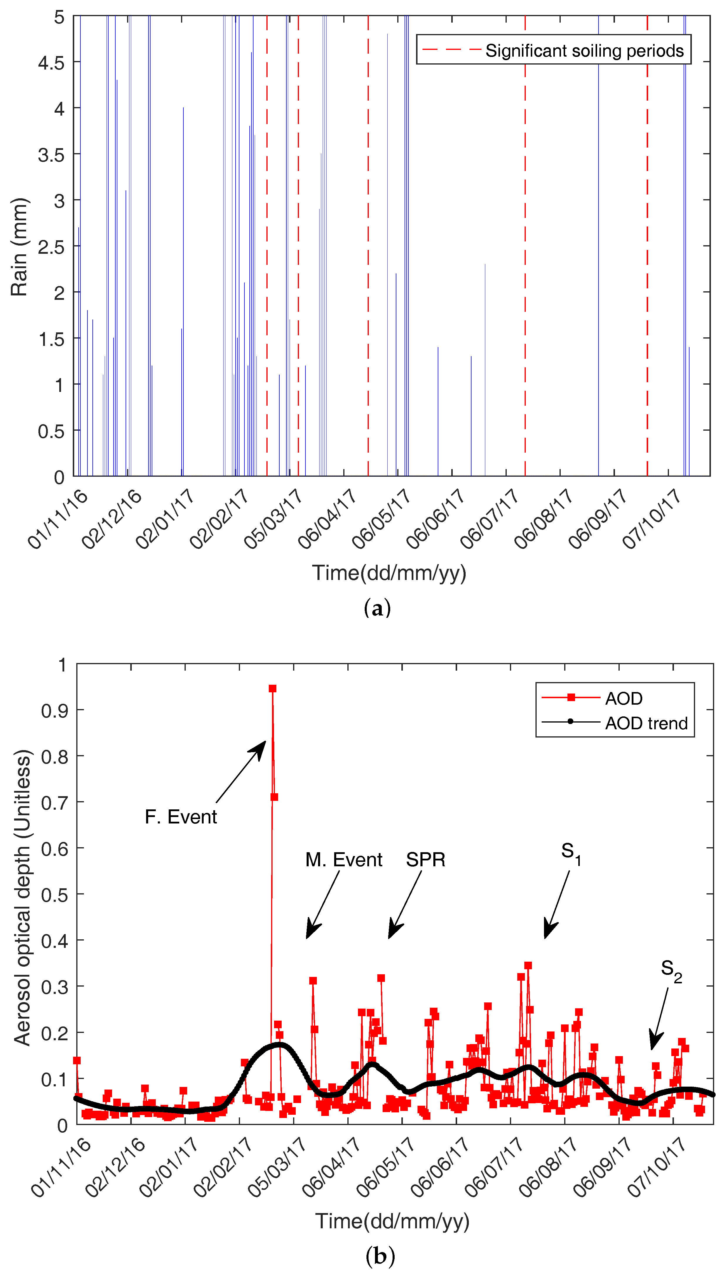 Energies 11 00294 g004