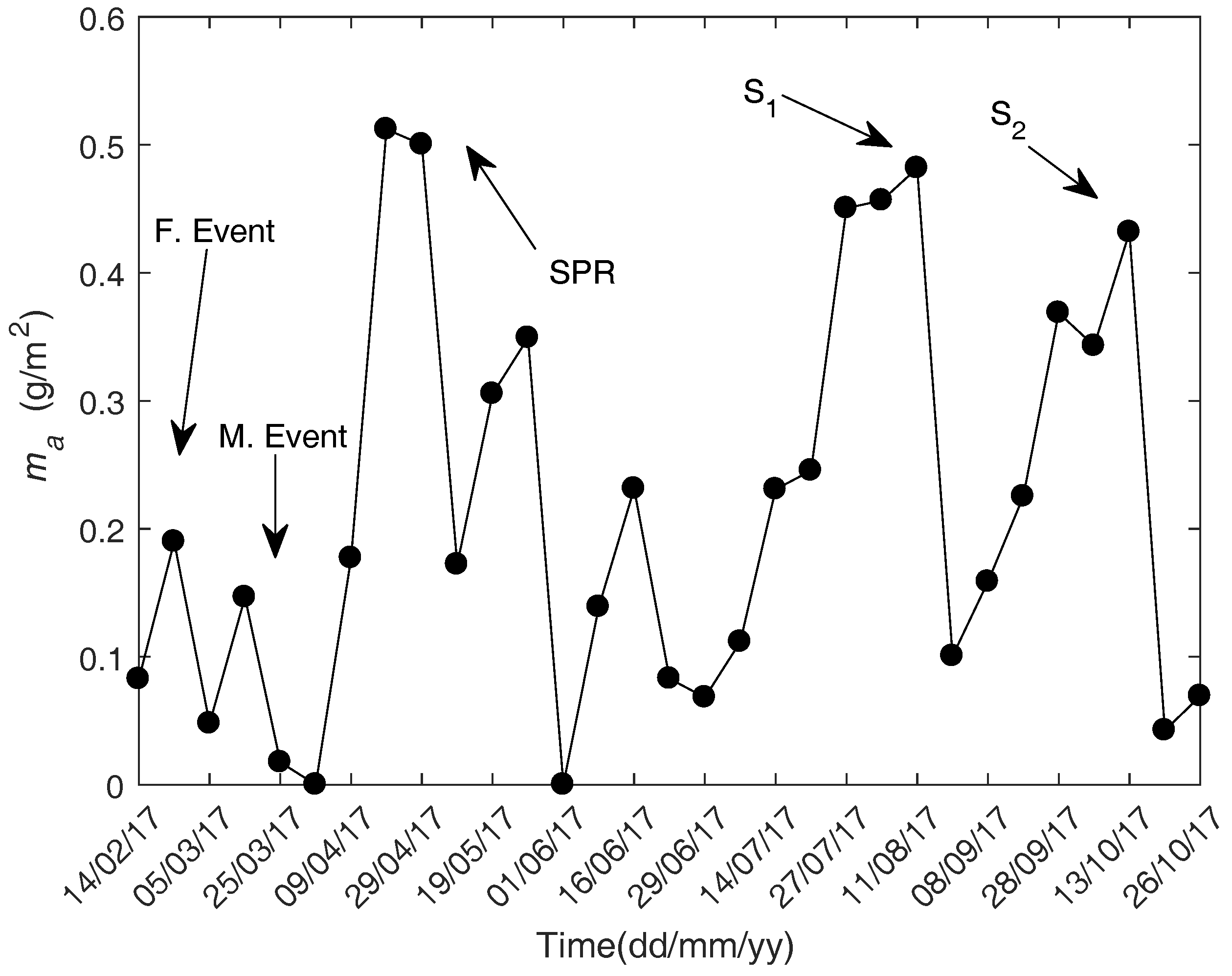 Energies 11 00294 g005