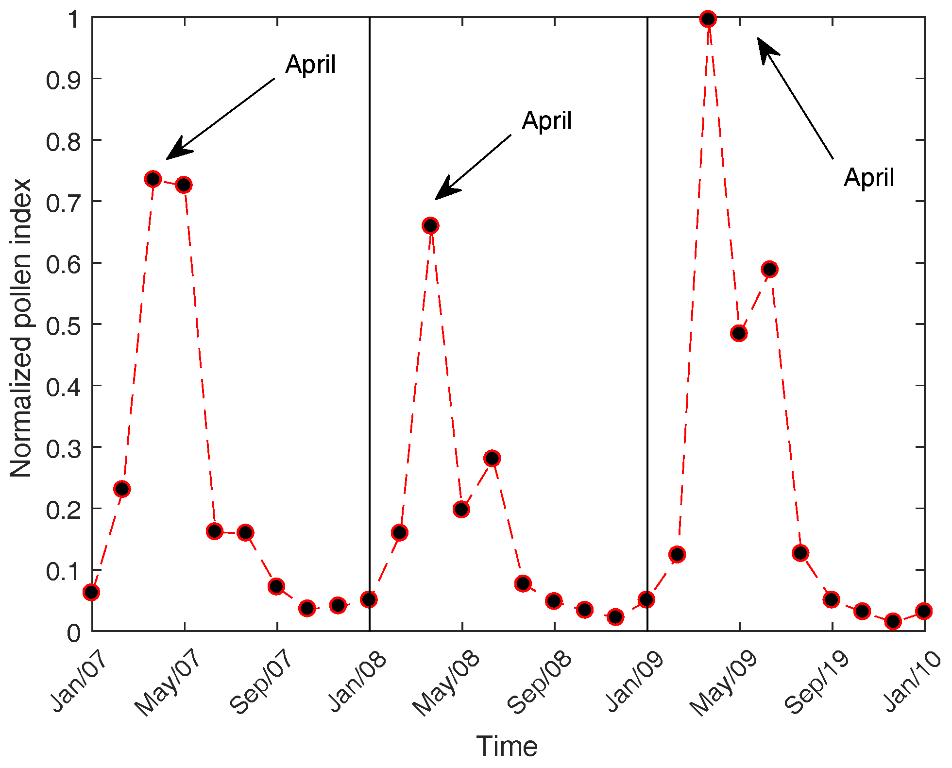 Energies 11 00294 g006