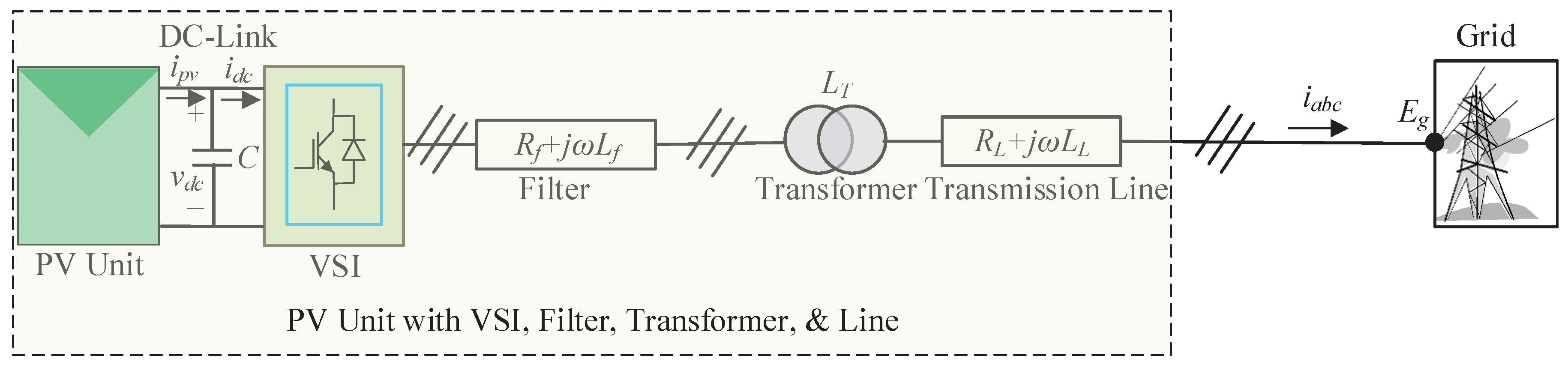 Energies 11 00296 g001