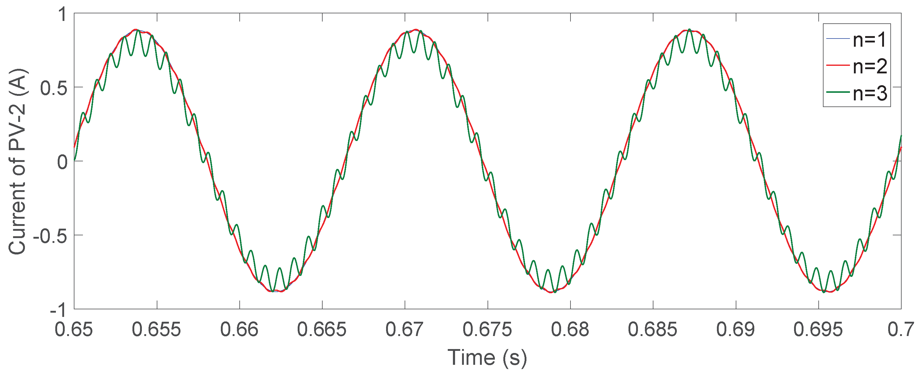 Energies 11 00296 g006