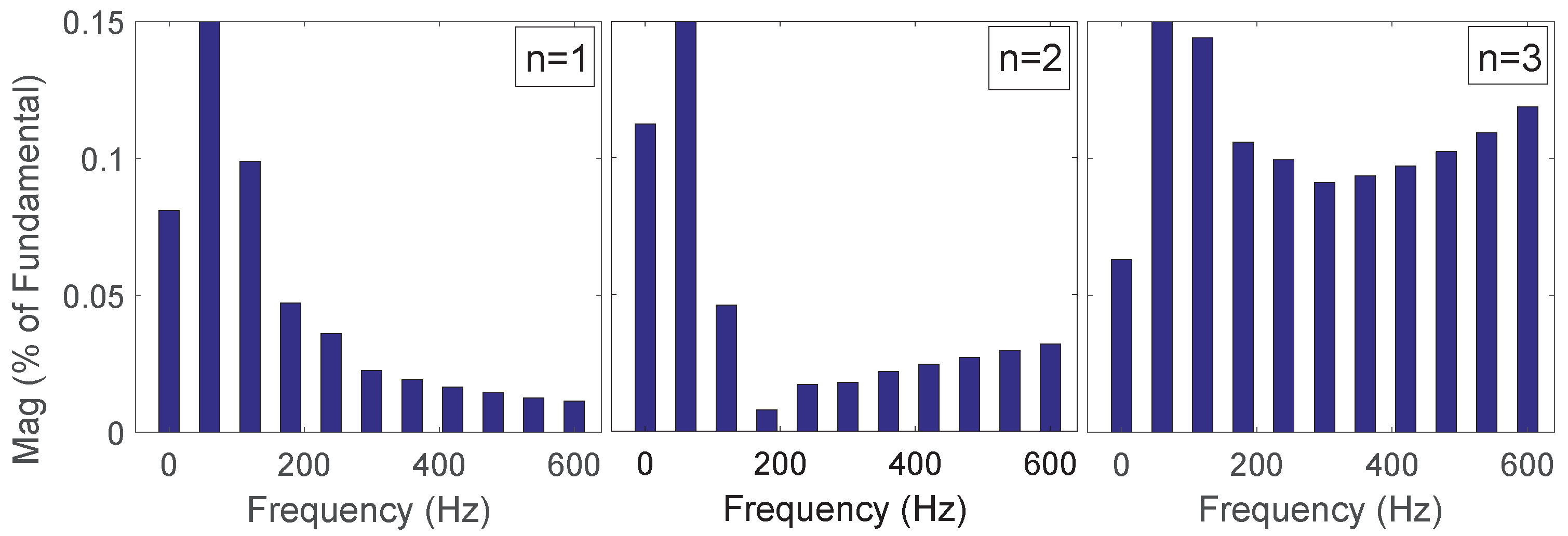 Energies 11 00296 g007