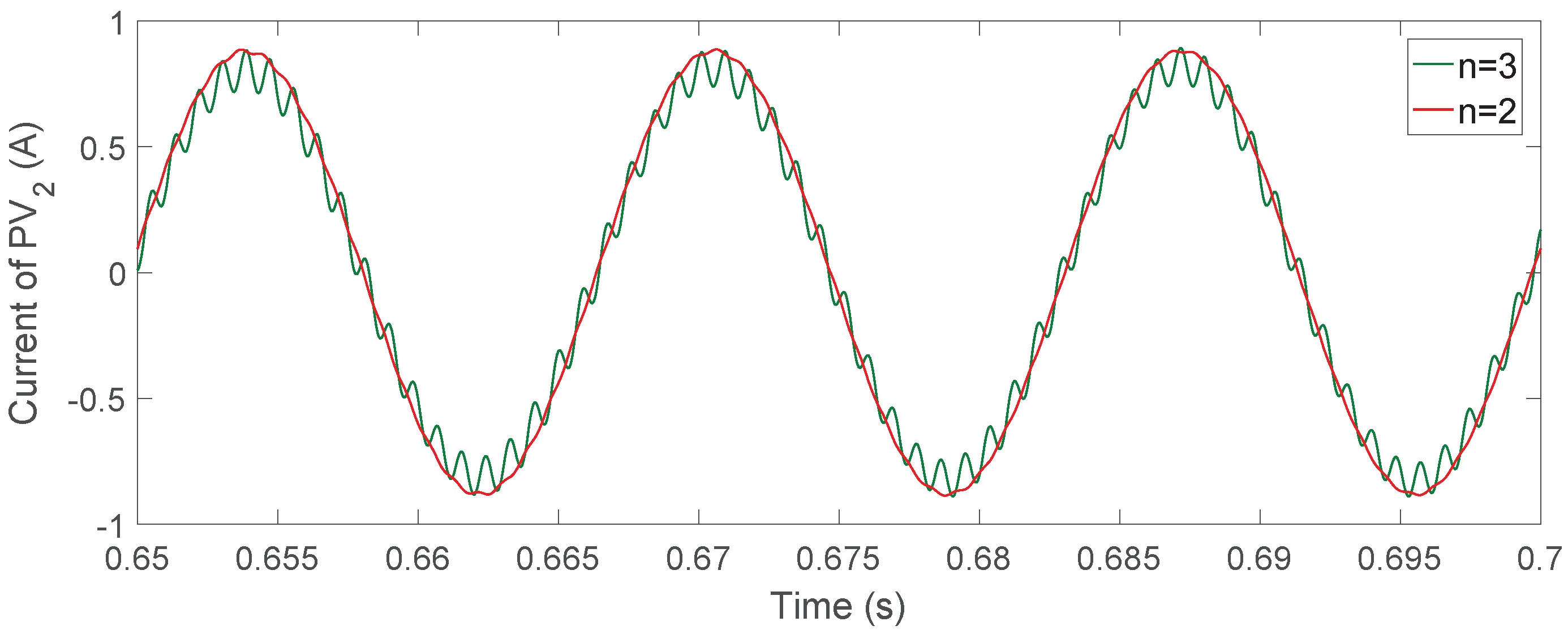 Energies 11 00296 g010