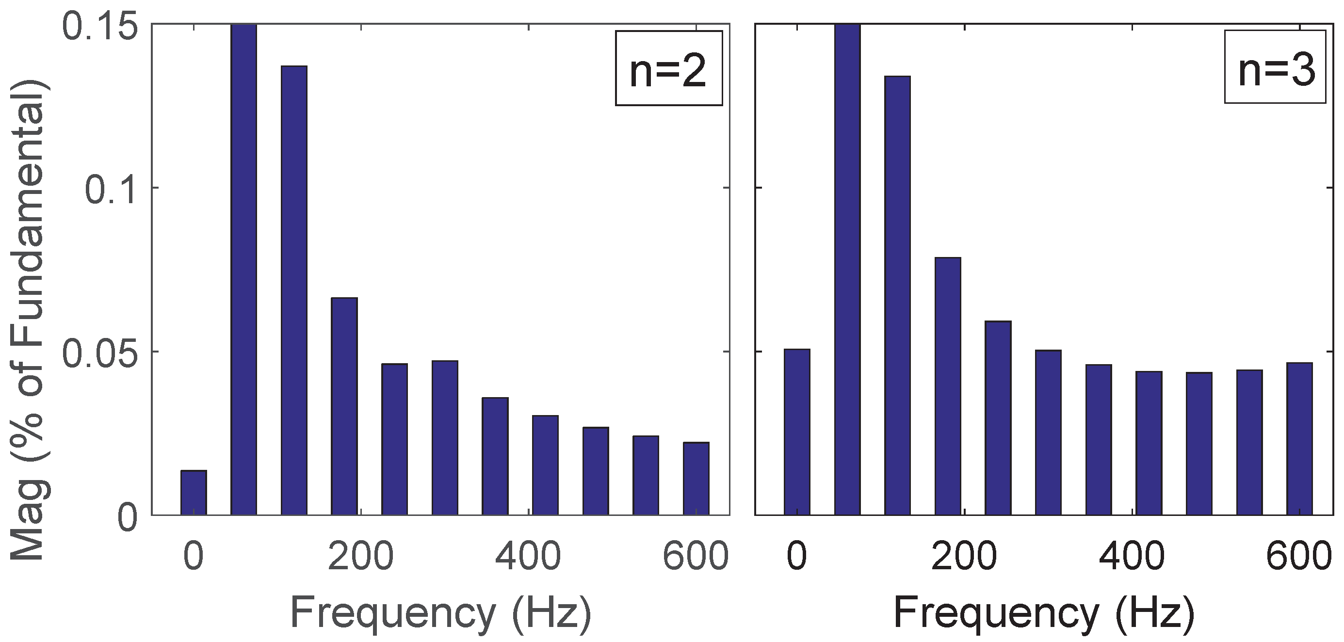 Energies 11 00296 g011