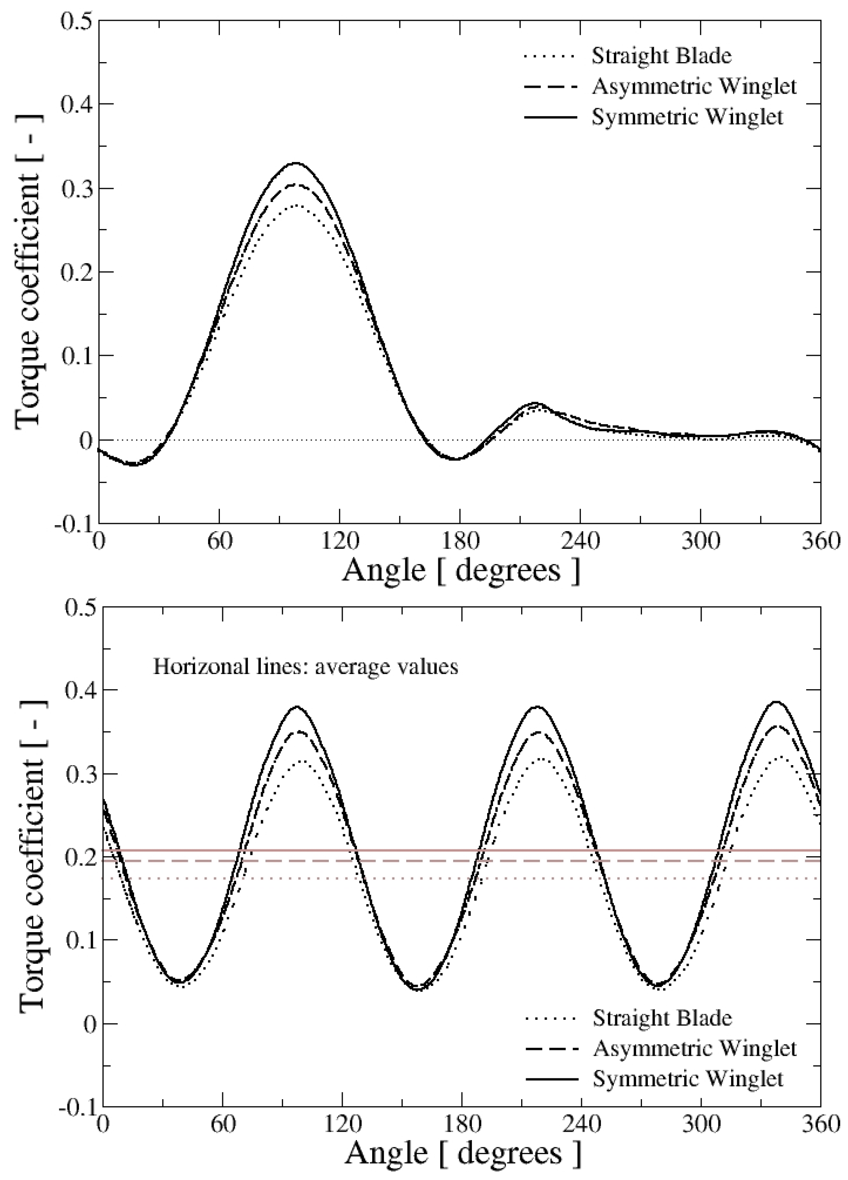 Energies 11 00297 g006 Energies 11 00297 g006