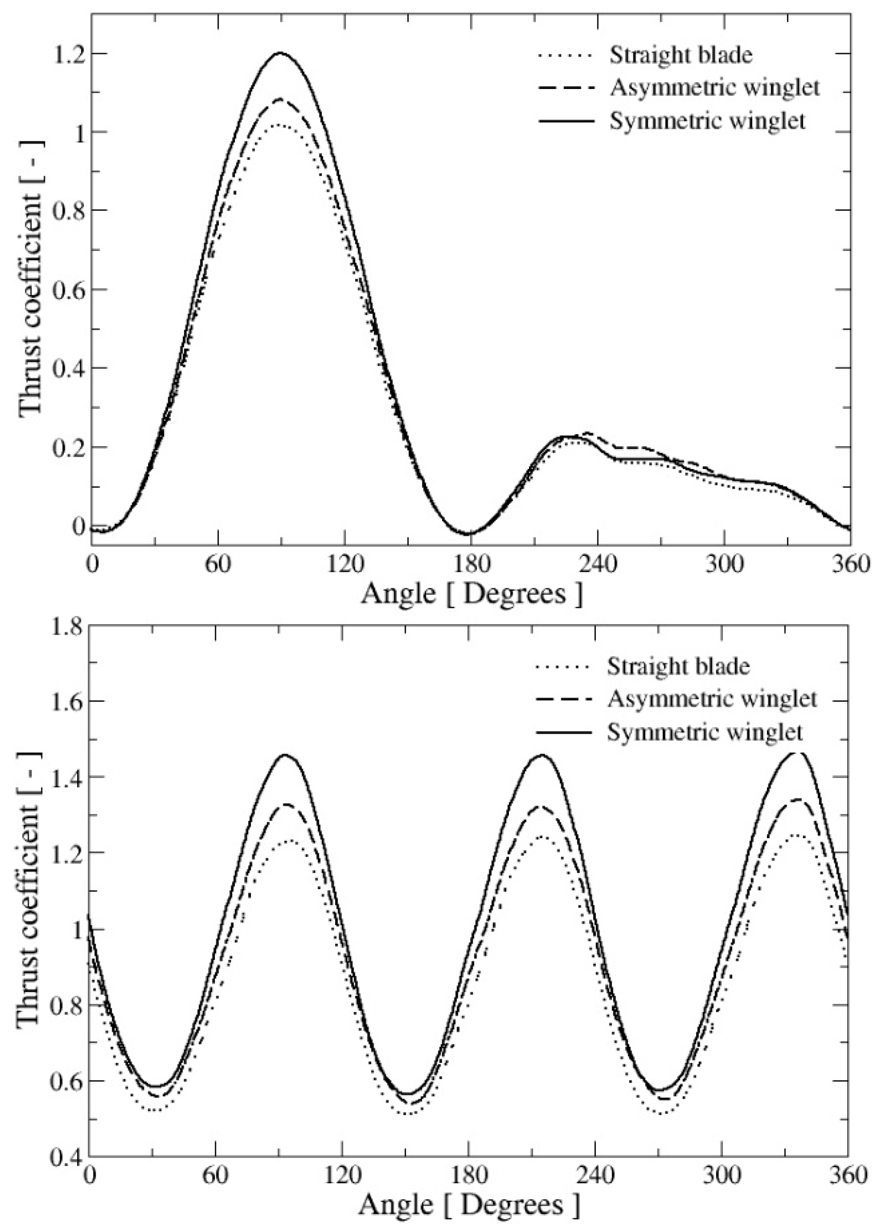 Energies 11 00297 g007 Energies 11 00297 g007