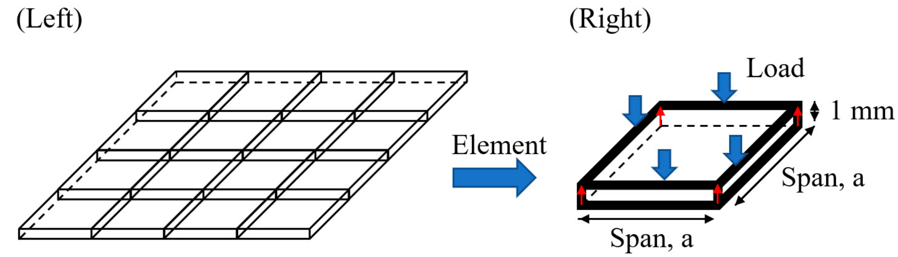 Energies 11 00298 g002