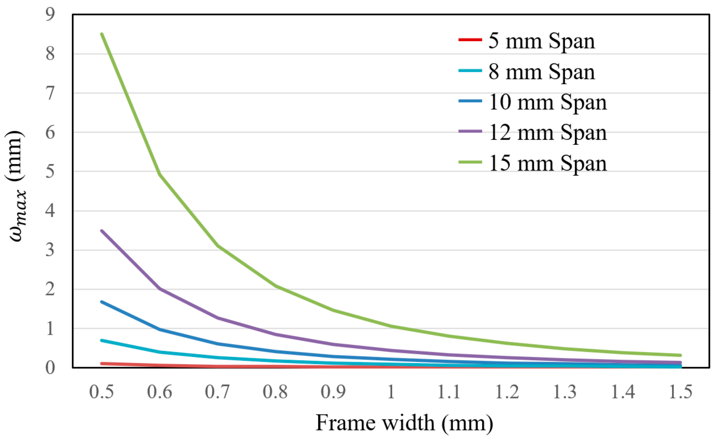 Energies 11 00298 g005