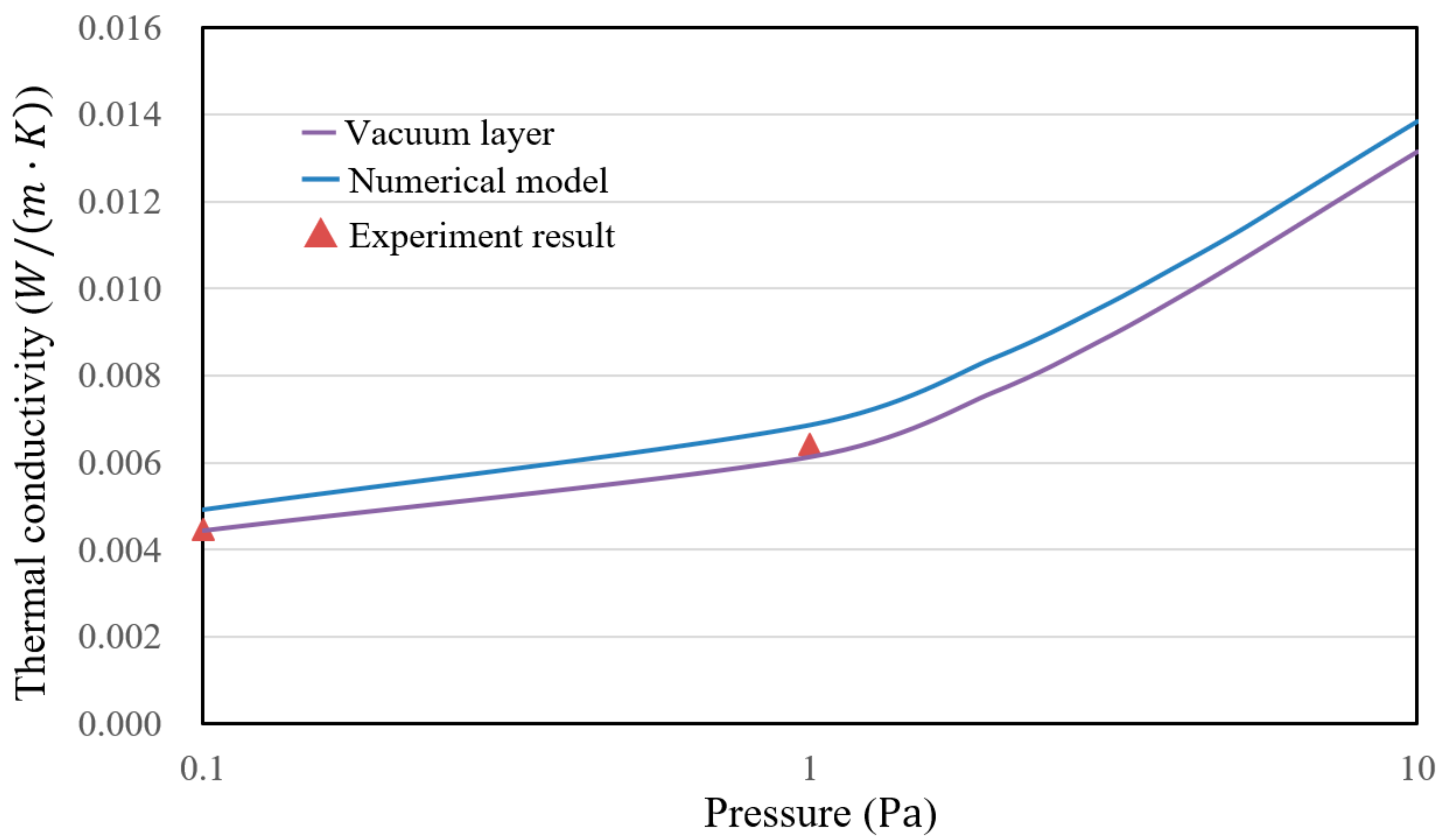 Energies 11 00298 g015