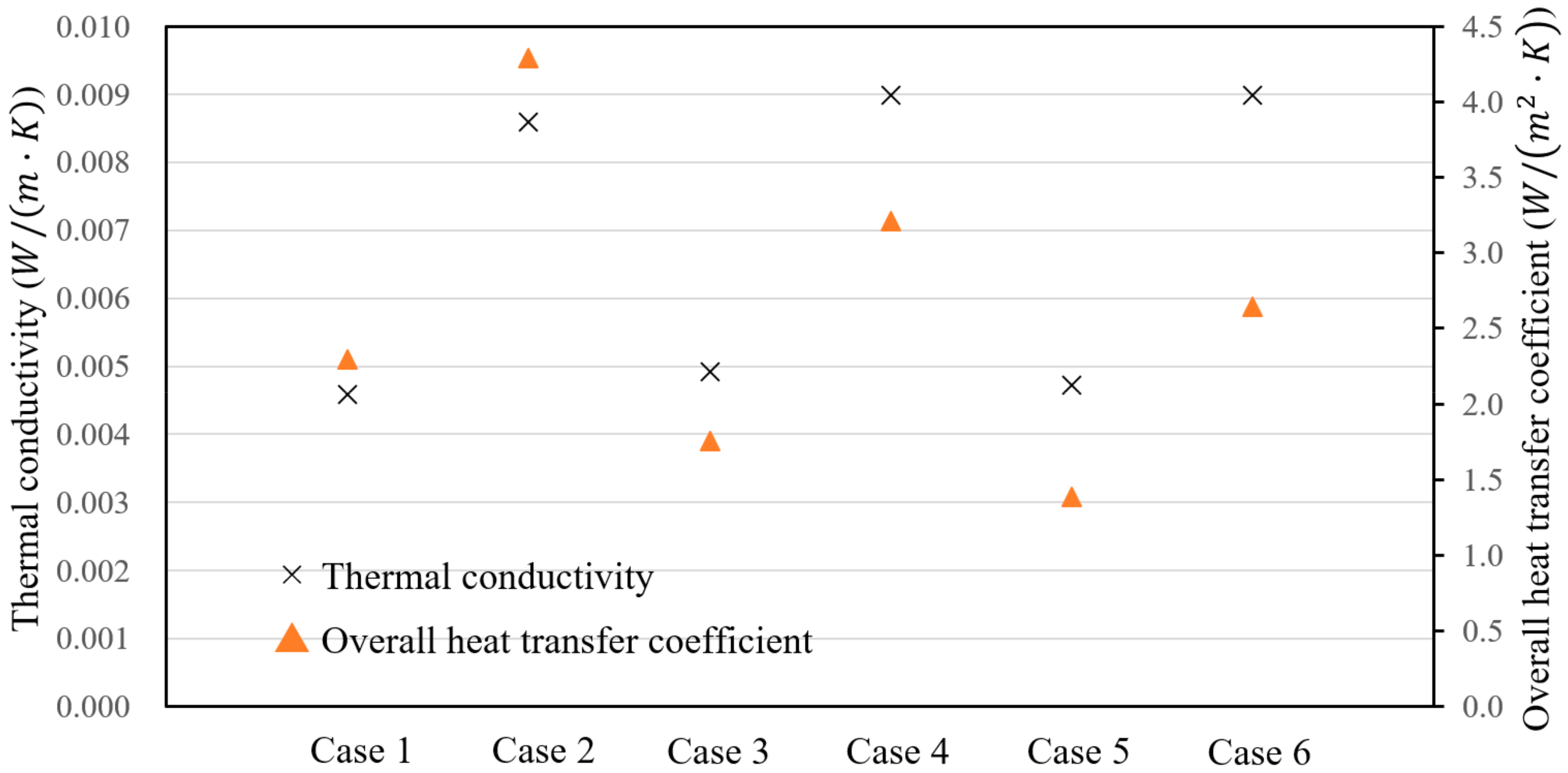 Energies 11 00298 g016