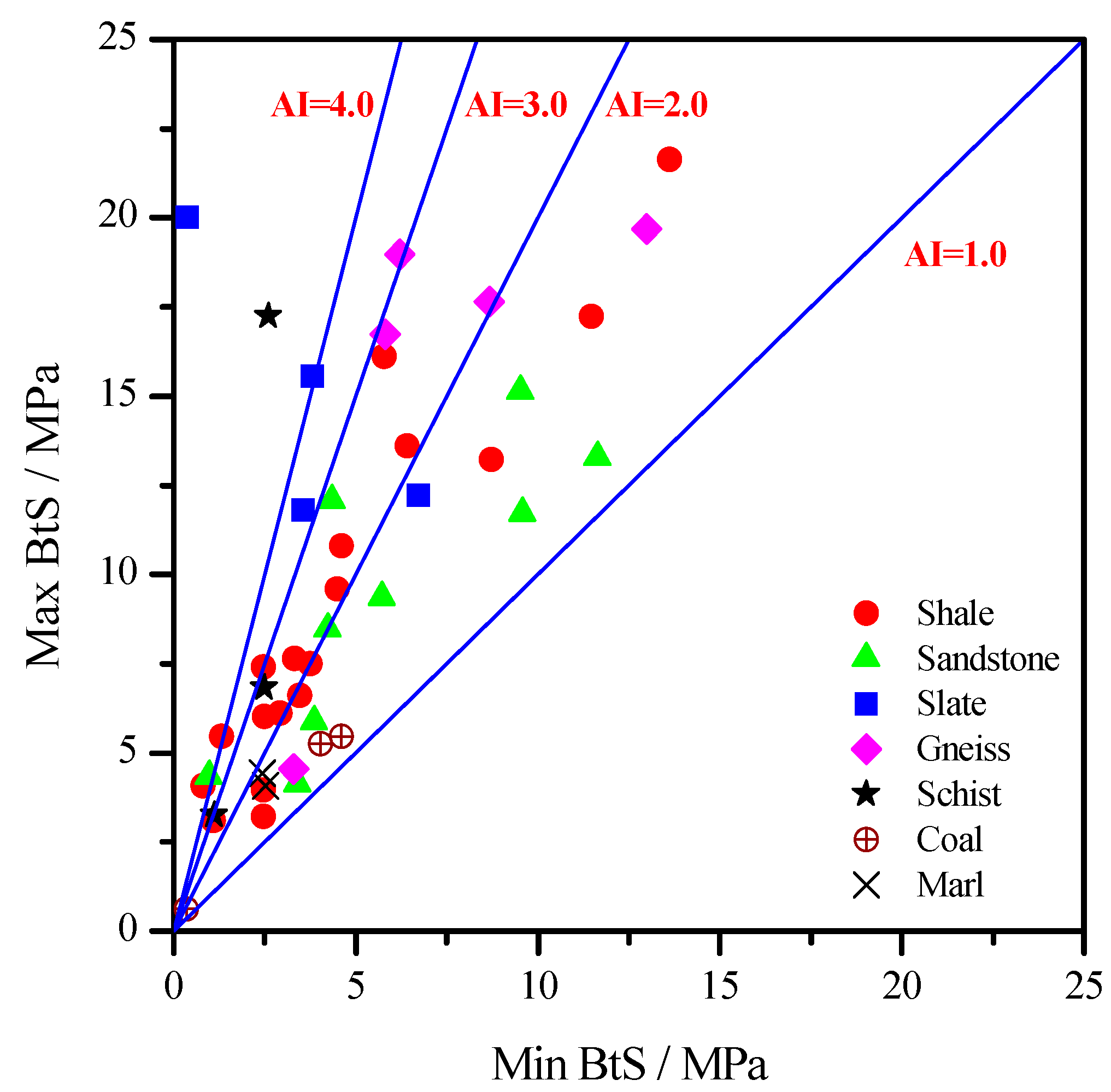Energies 11 00304 g001