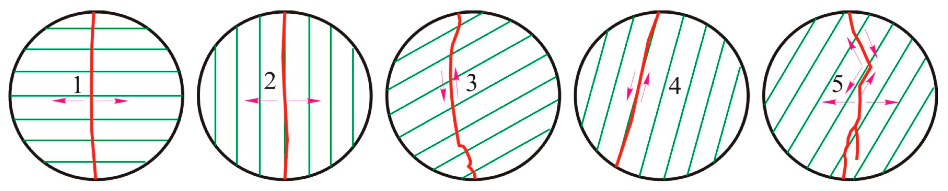 Energies 11 00304 g006