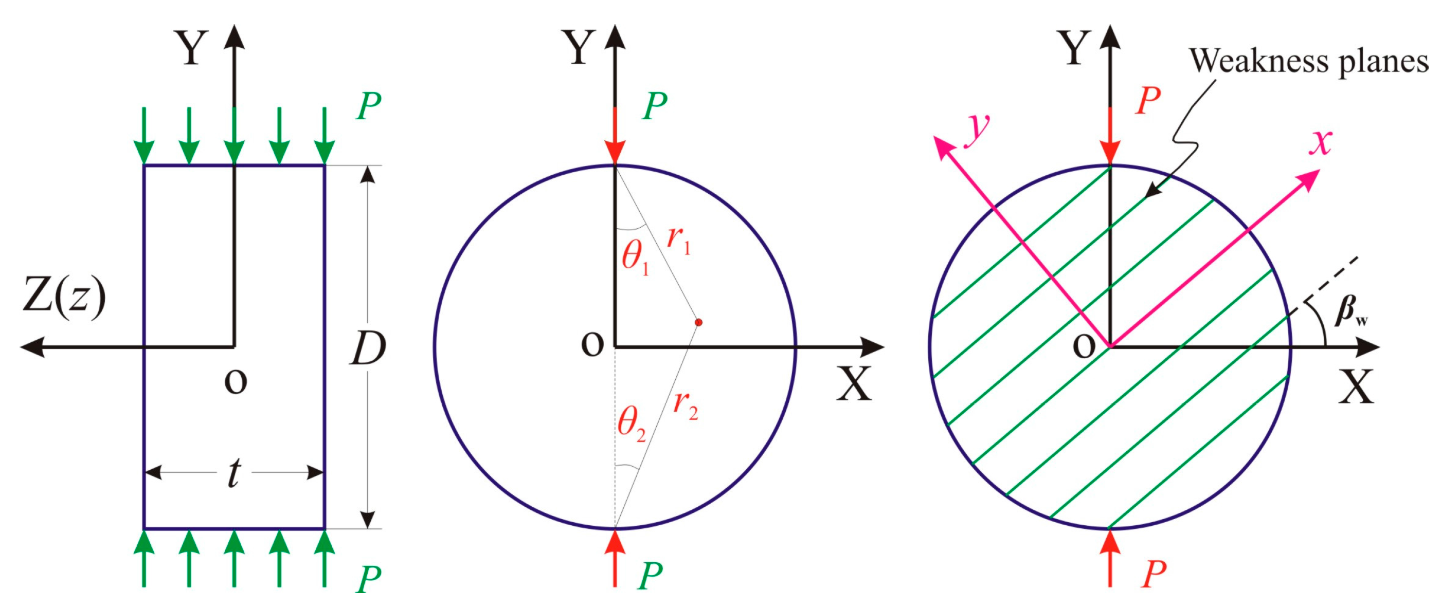 Energies 11 00304 g007